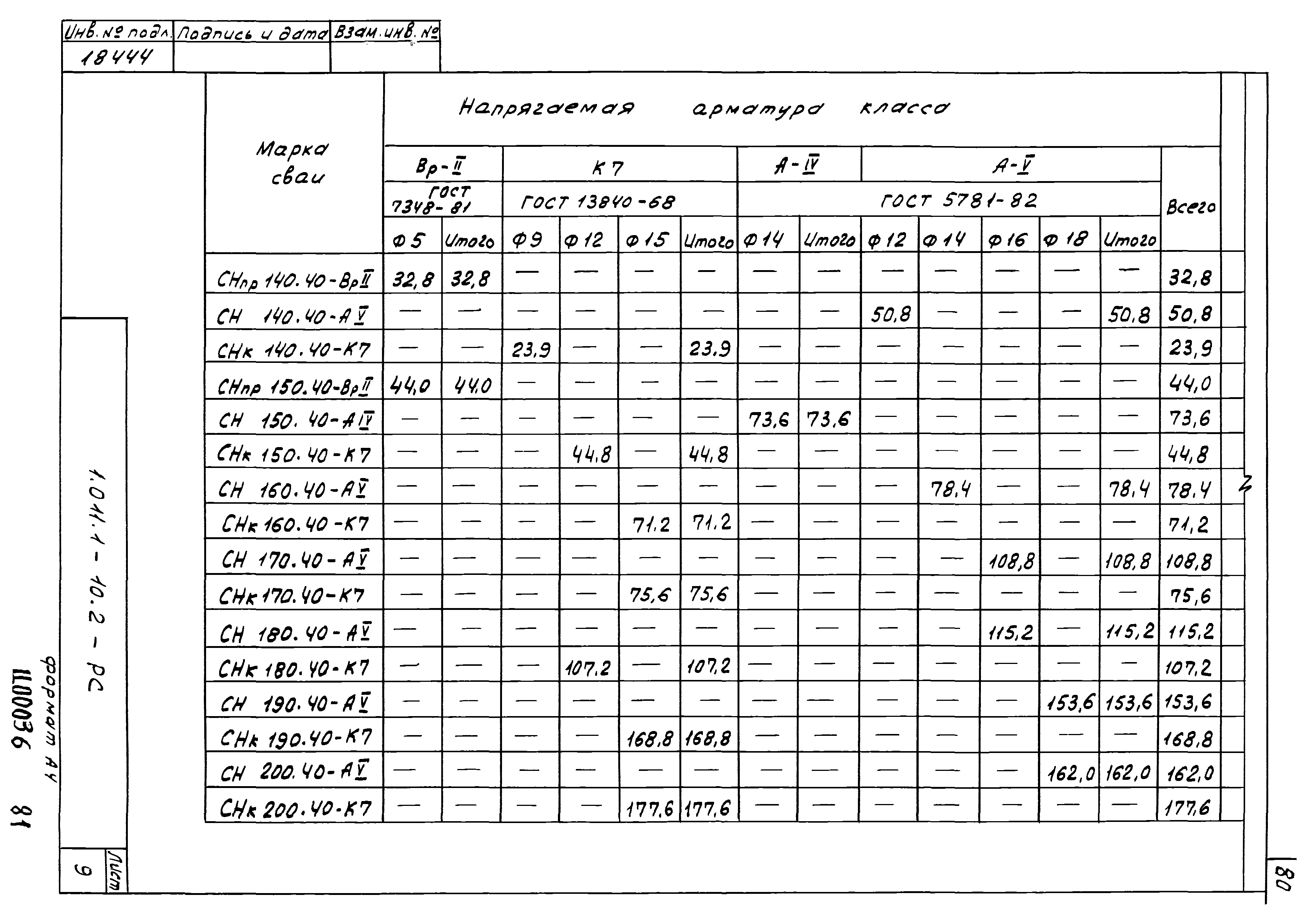 Серия 1.011.1-10