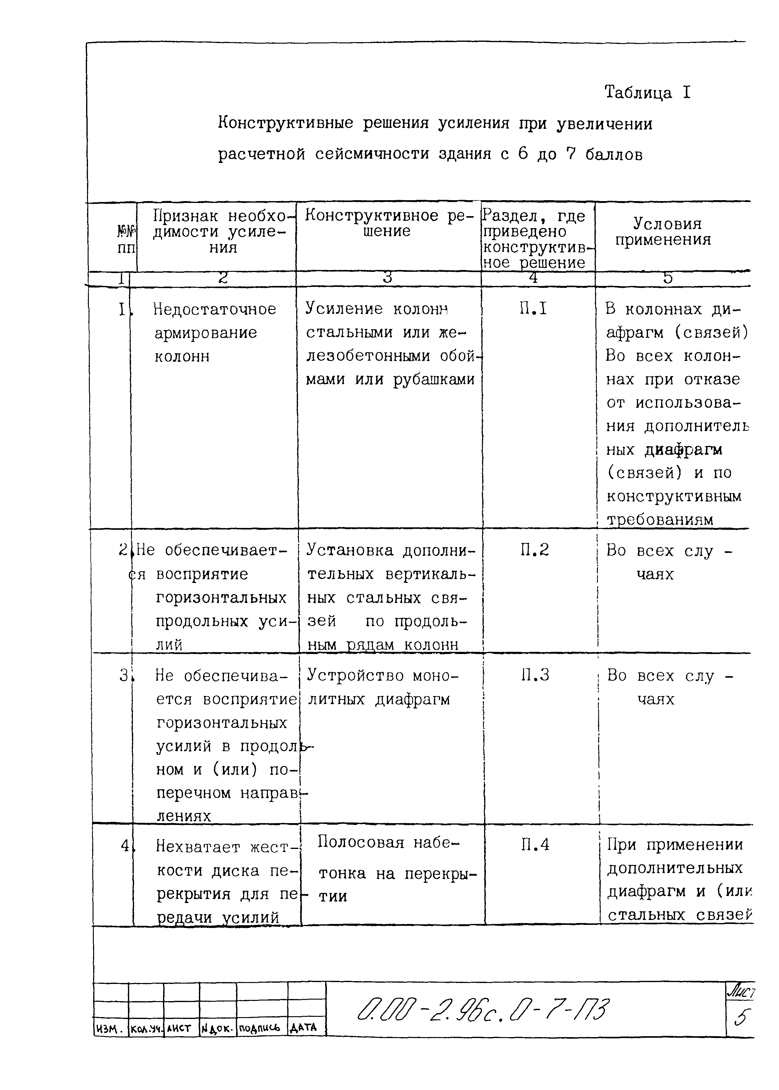 Серия 0.00-2.96с