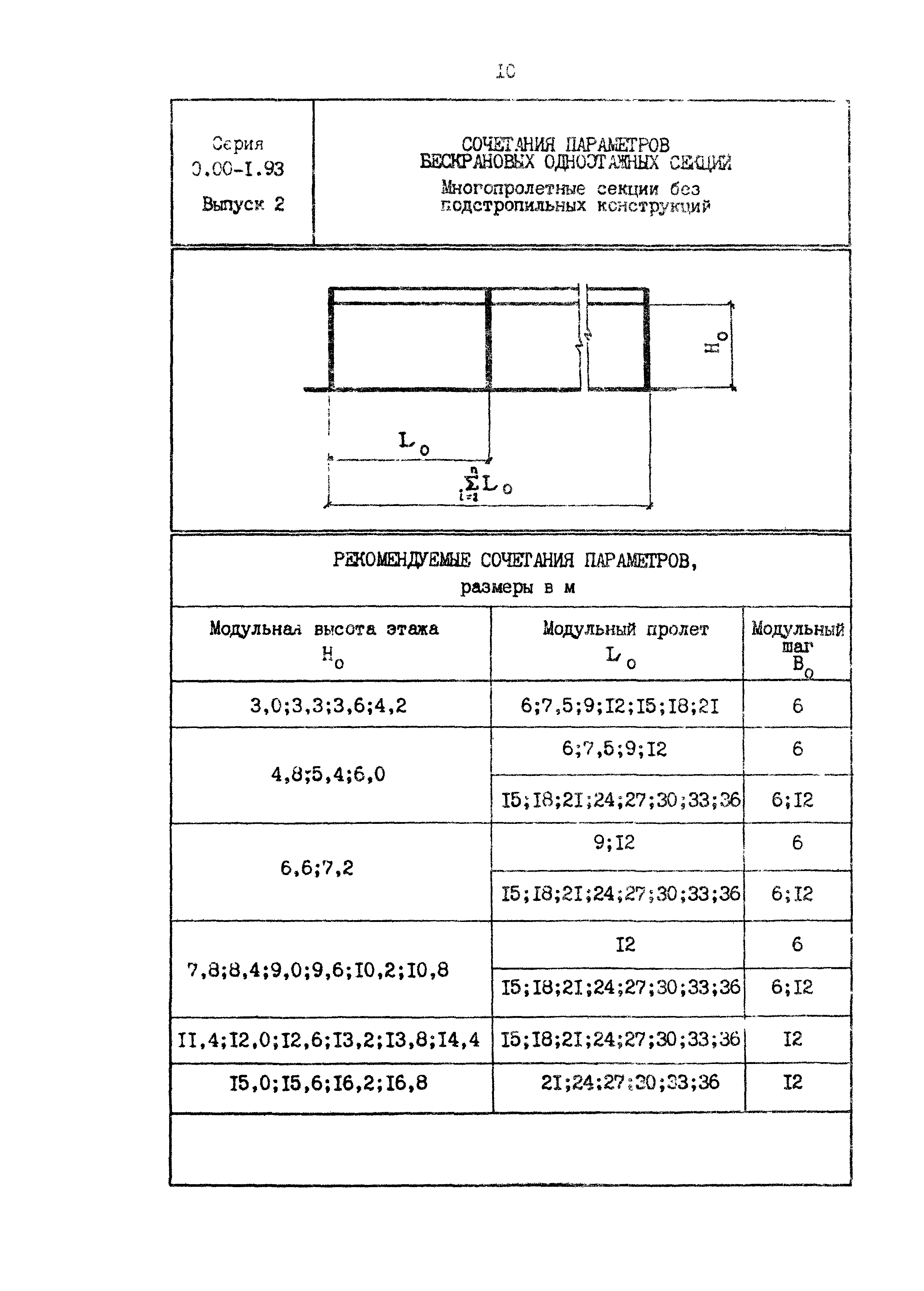 Серия 0.00-1.93