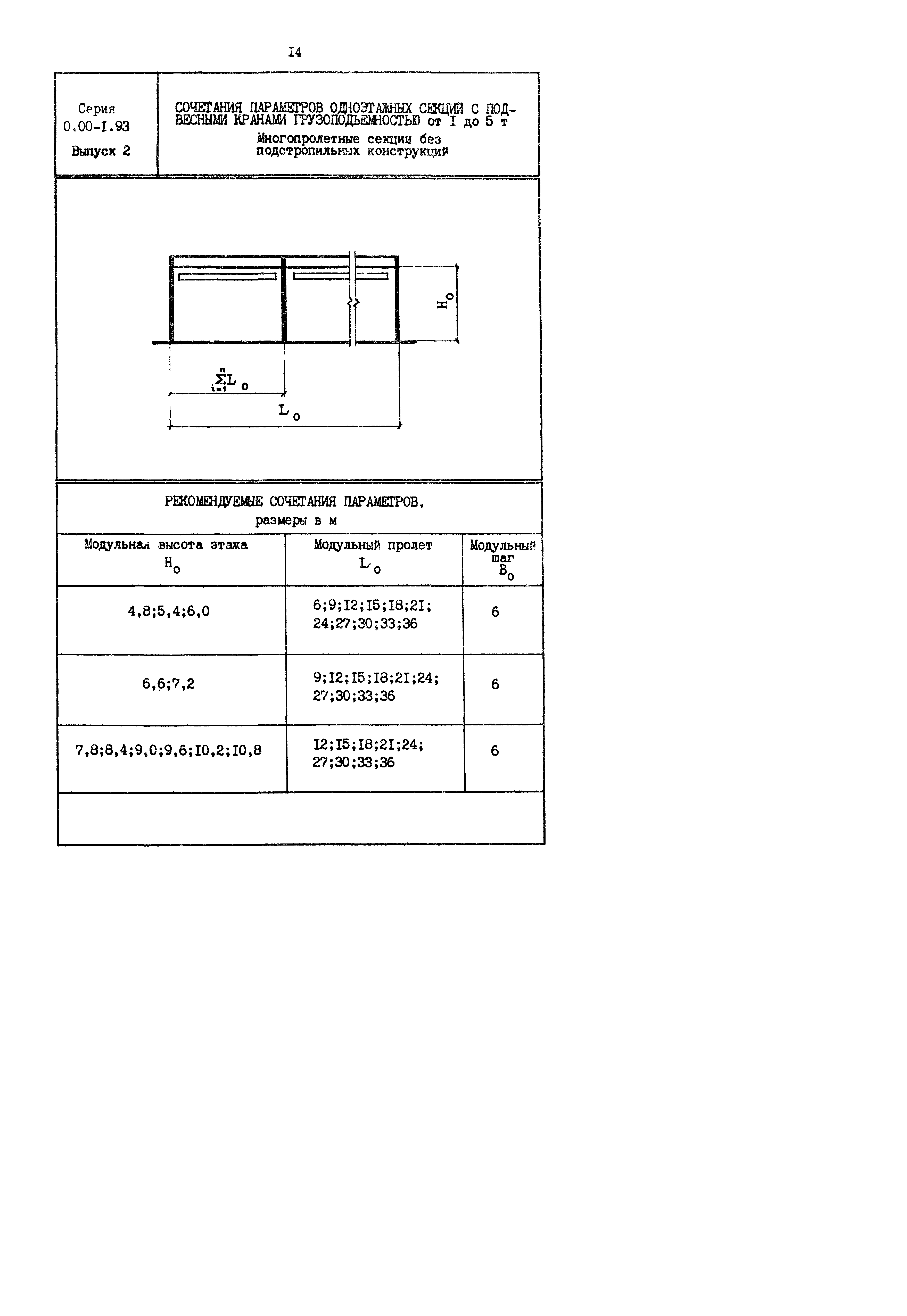 Серия 0.00-1.93