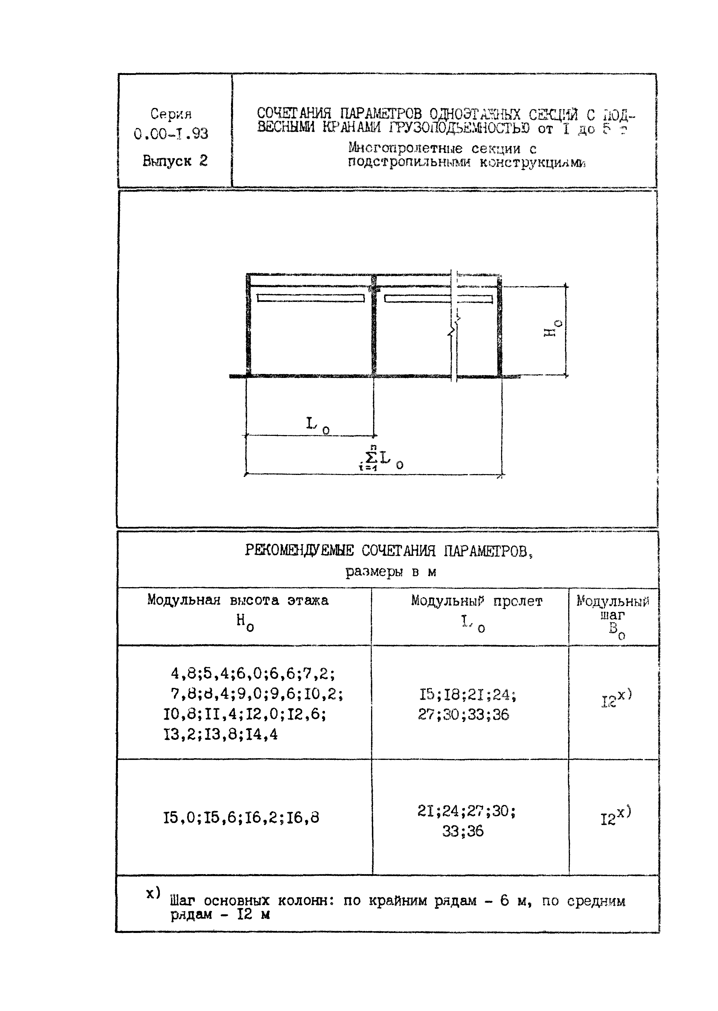 Серия 0.00-1.93