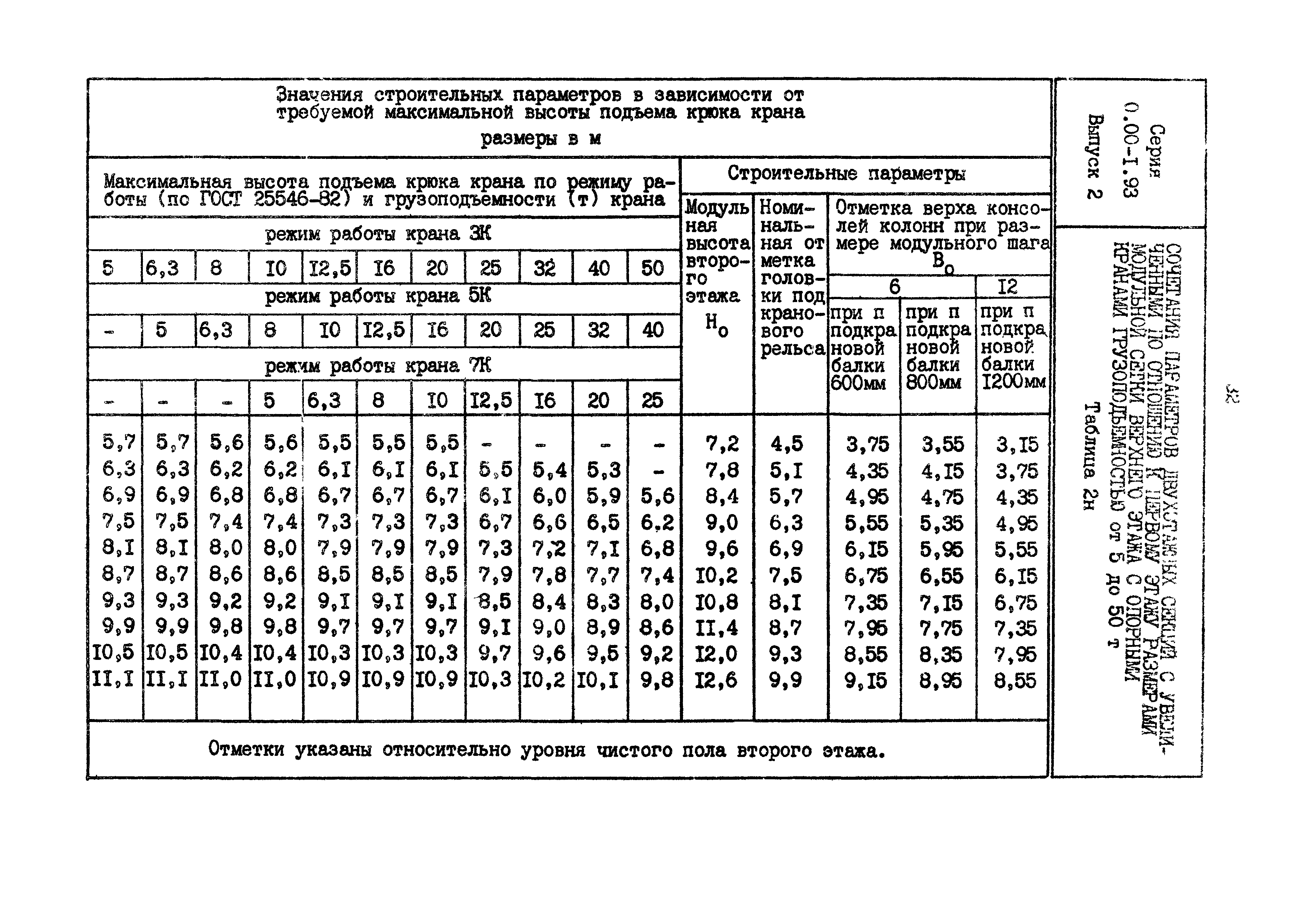 Серия 0.00-1.93