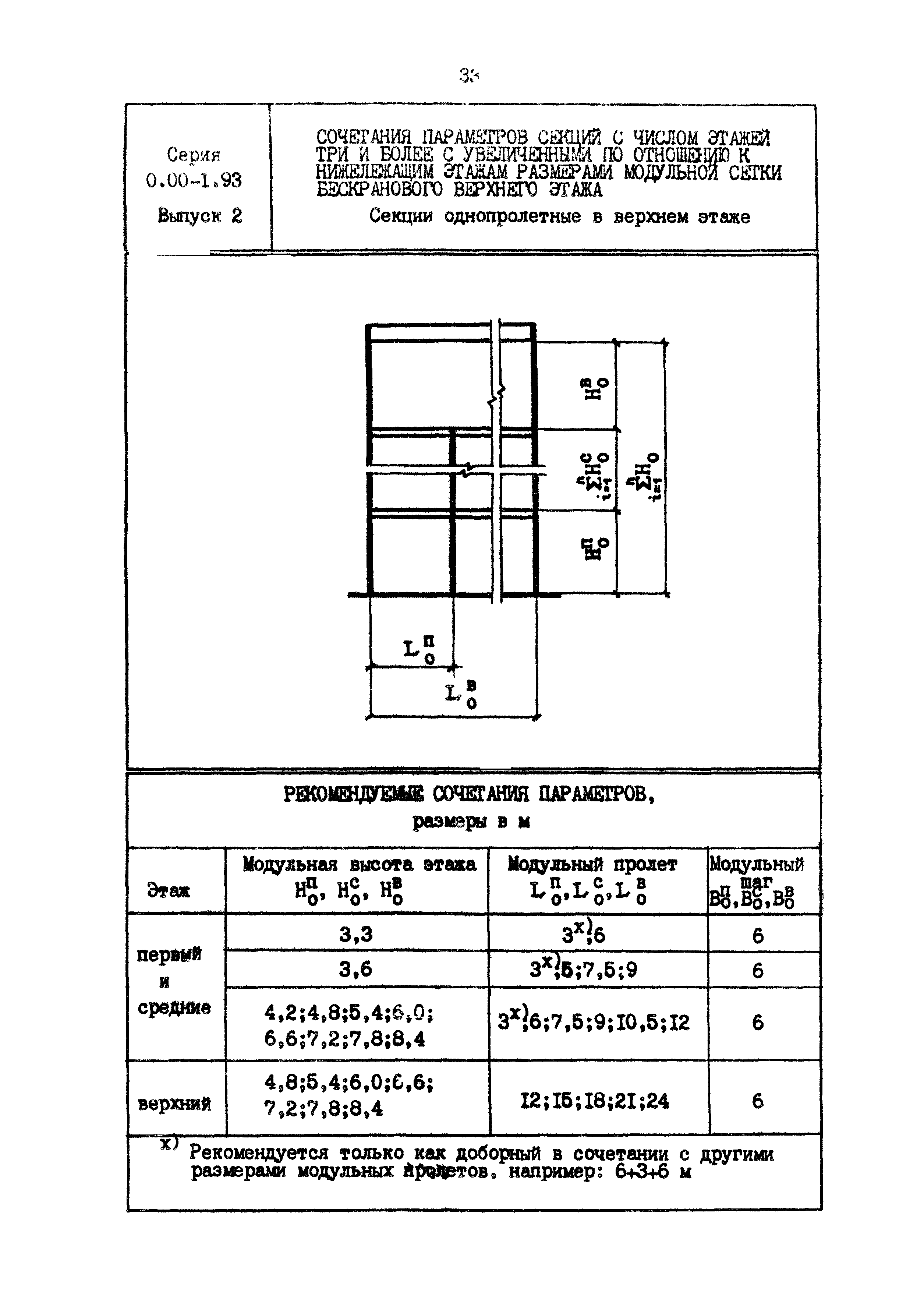 Серия 0.00-1.93