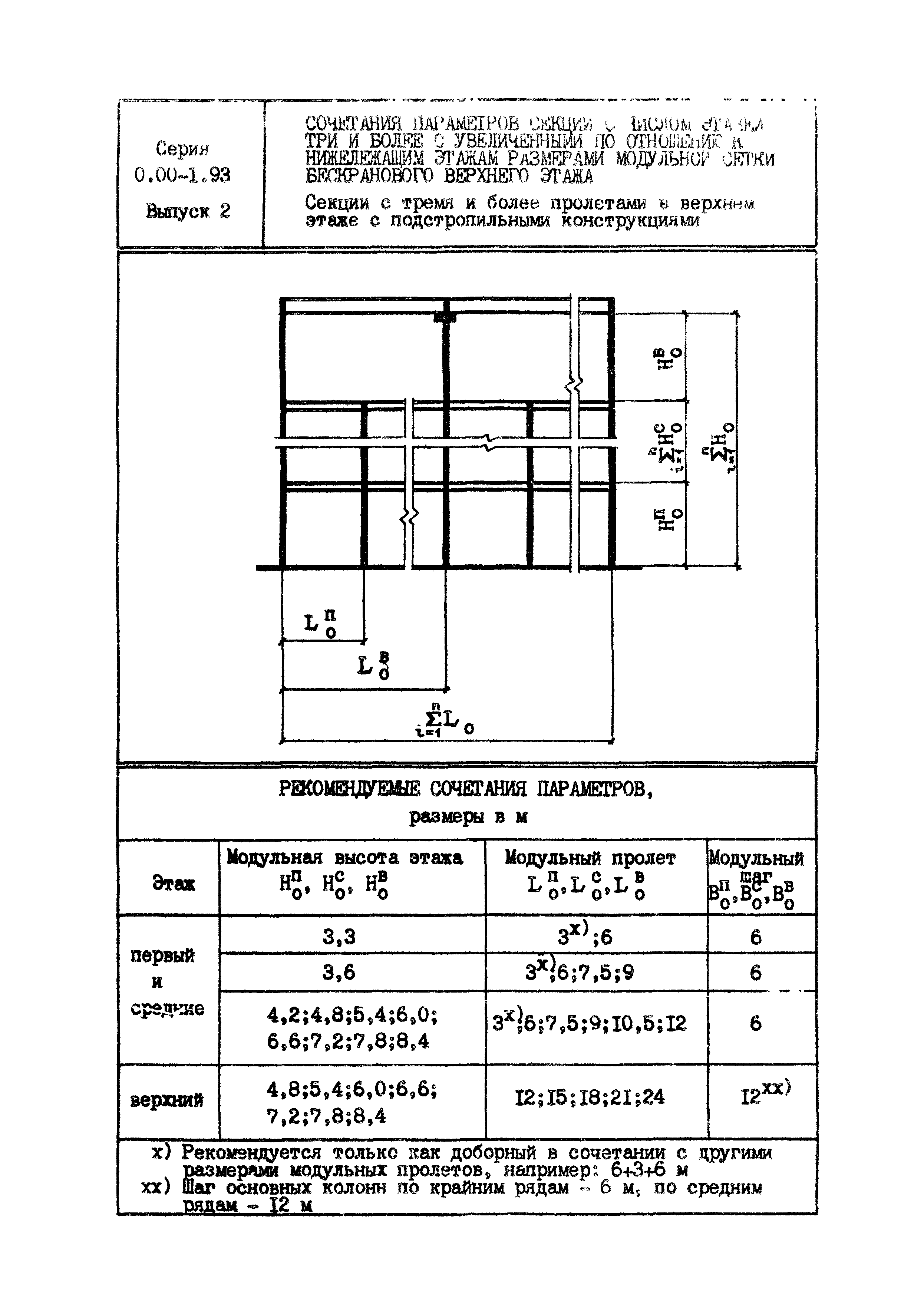 Серия 0.00-1.93