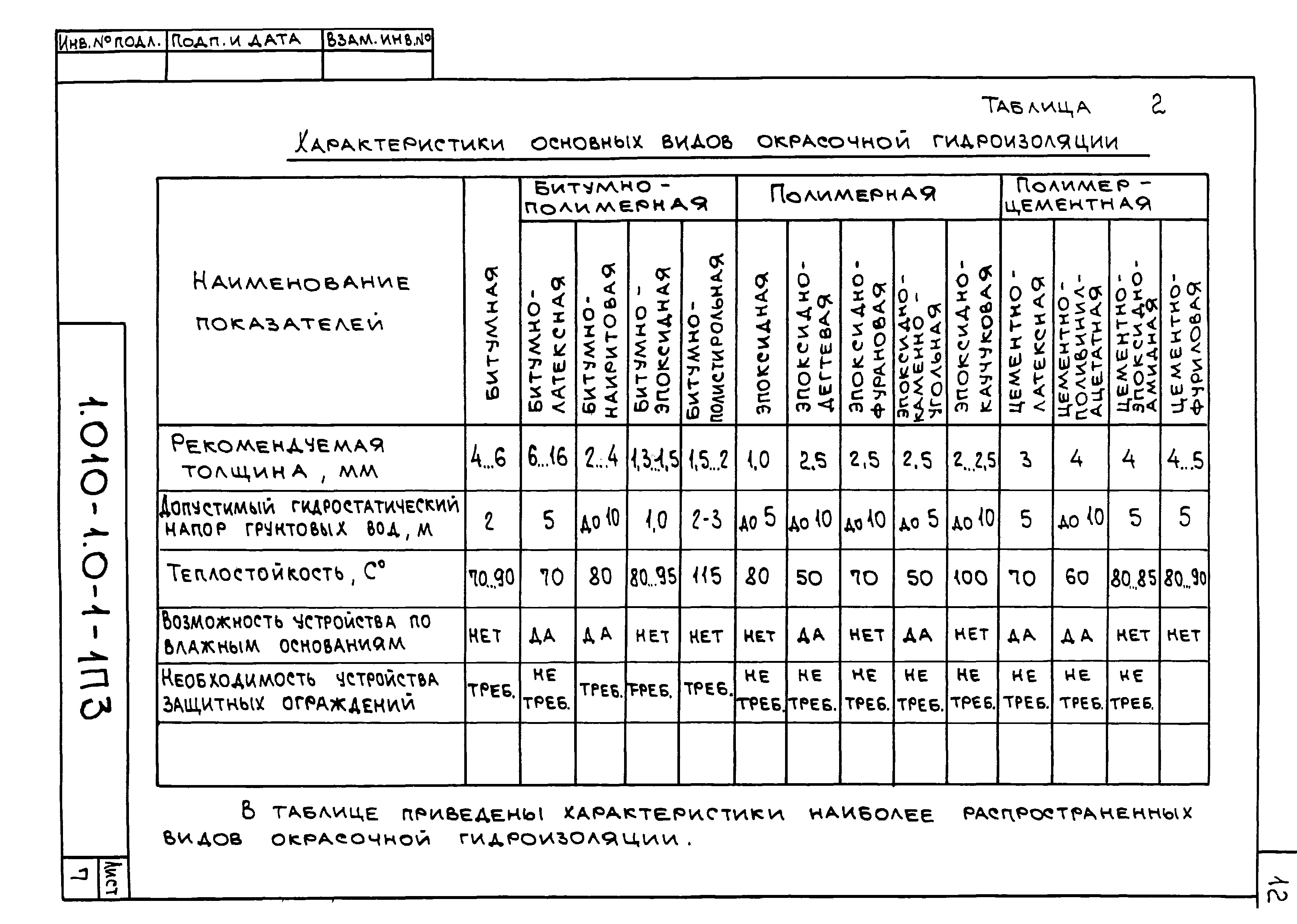 Серия 1.010-1