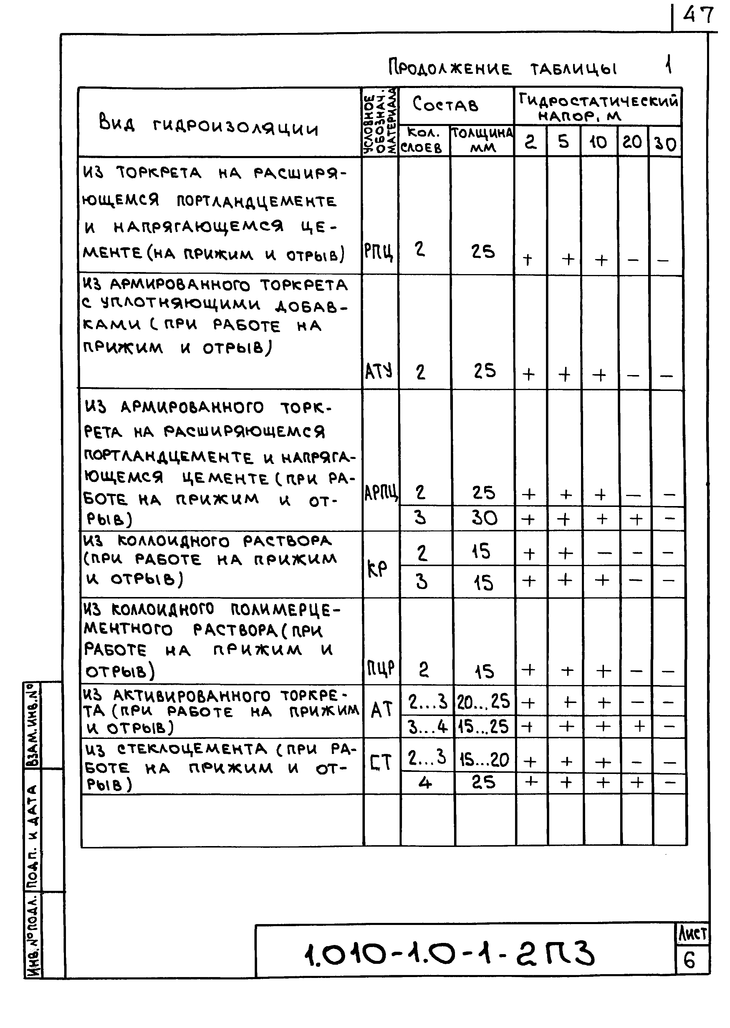 Серия 1.010-1