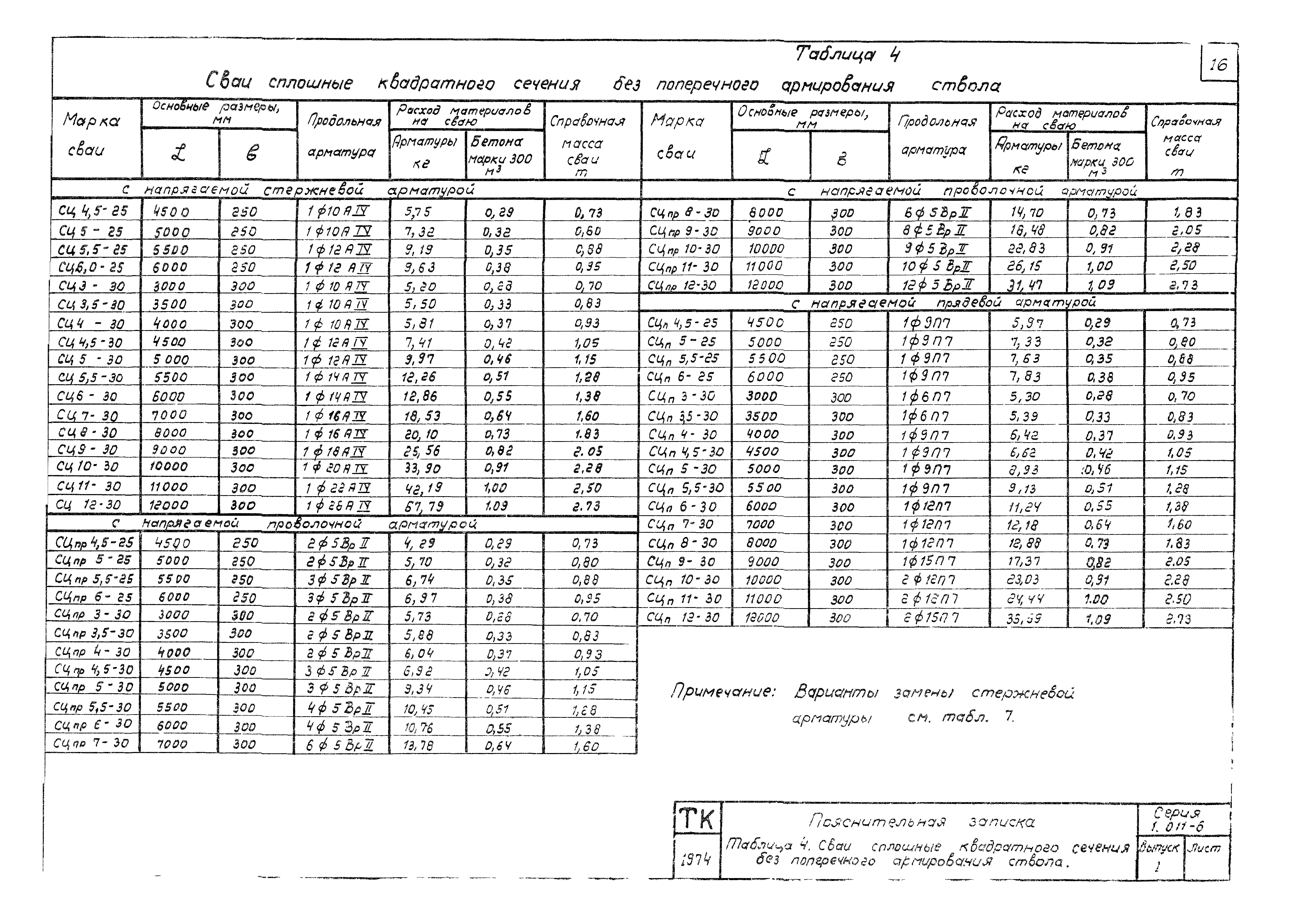 Серия 1.011-6