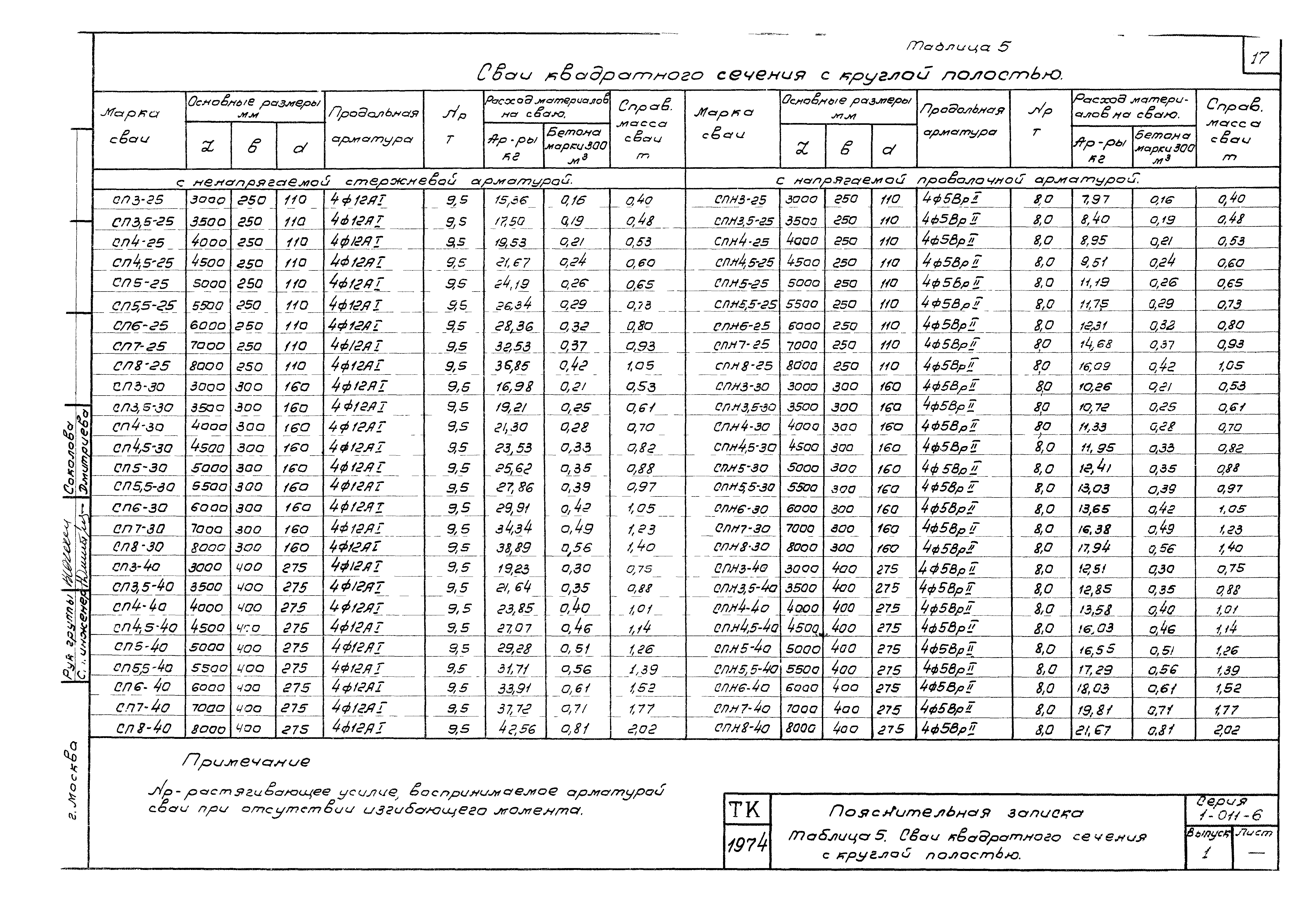 Серия 1.011-6