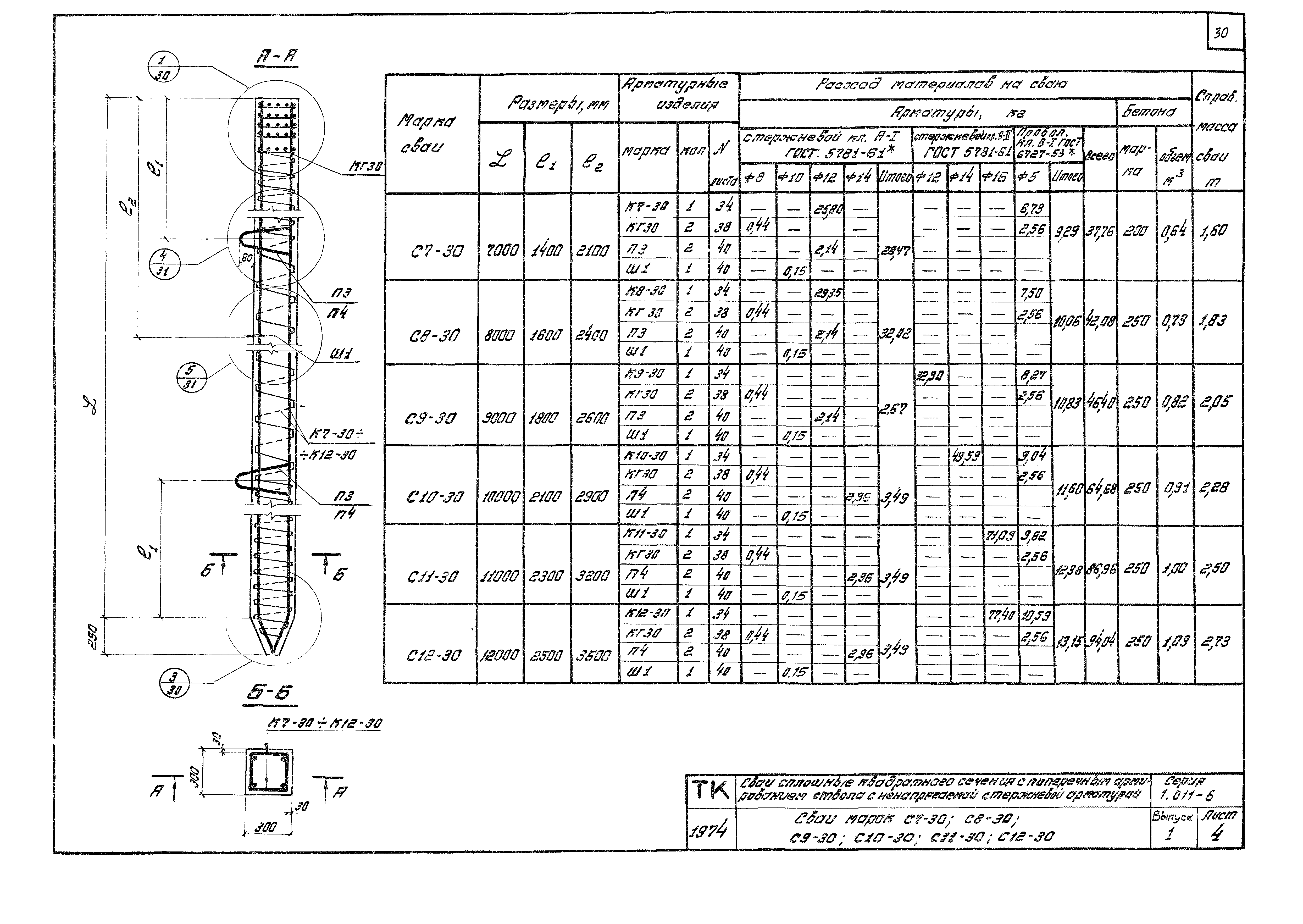 Серия 1.011-6