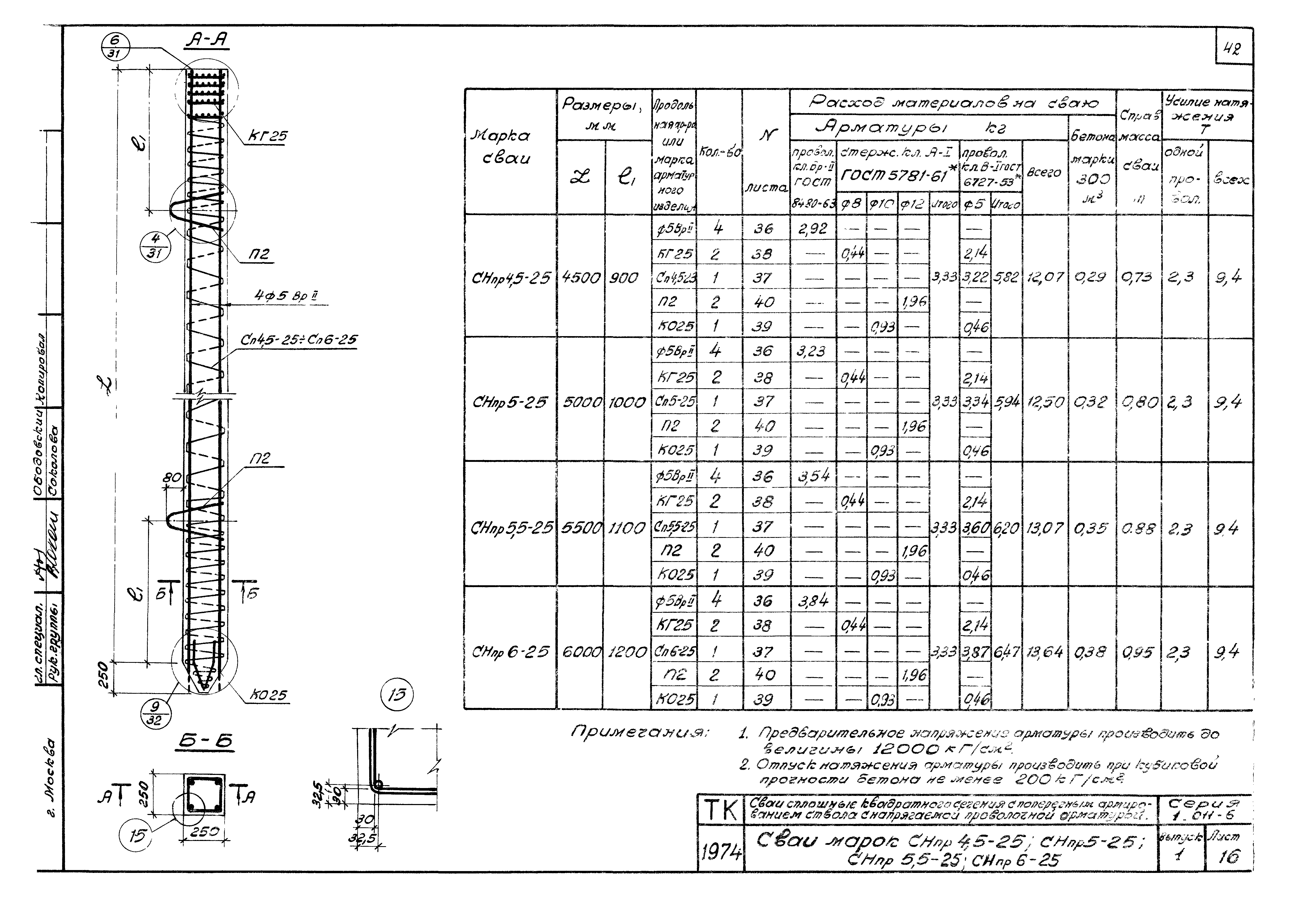 Серия 1.011-6