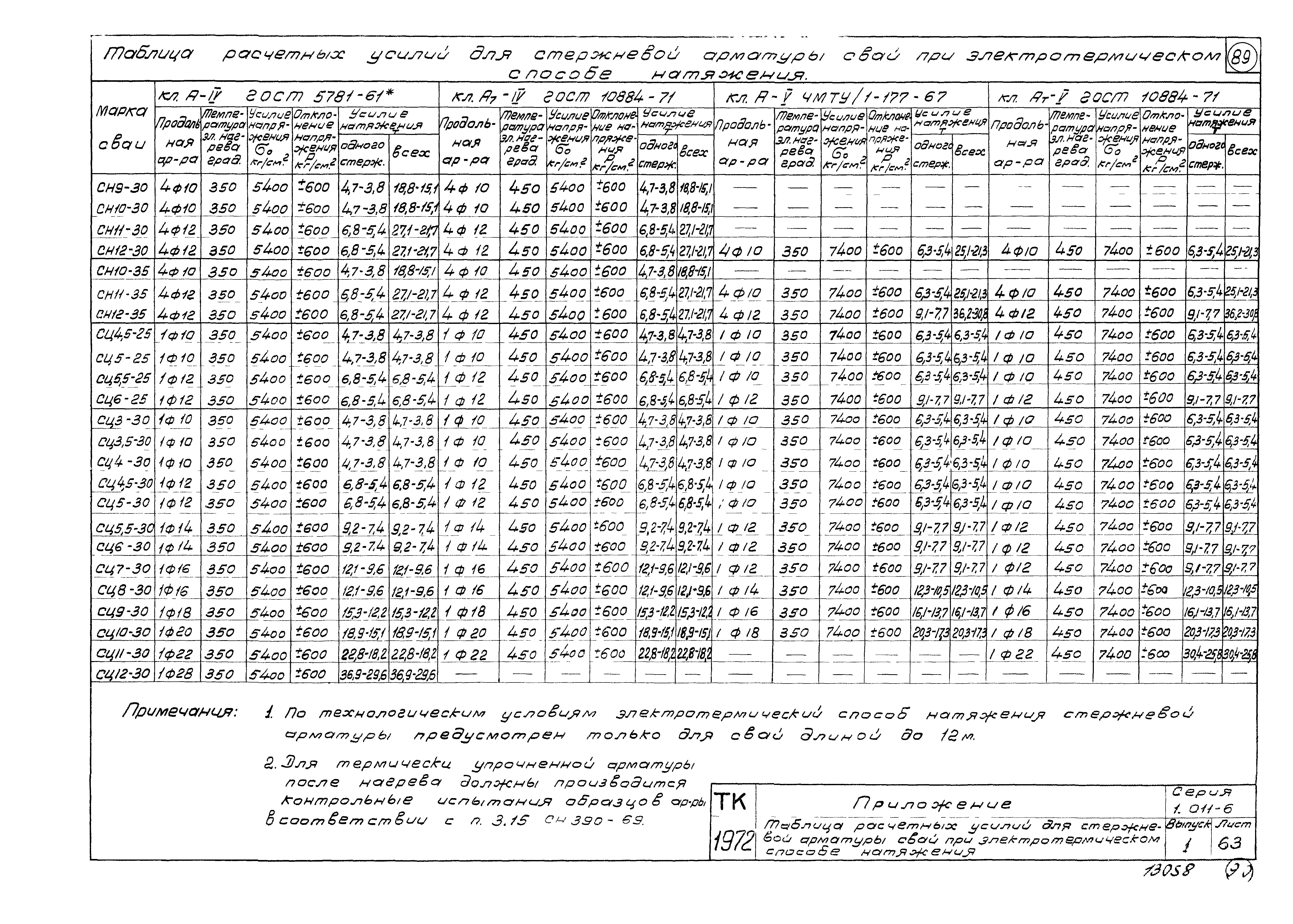 Серия 1.011-6