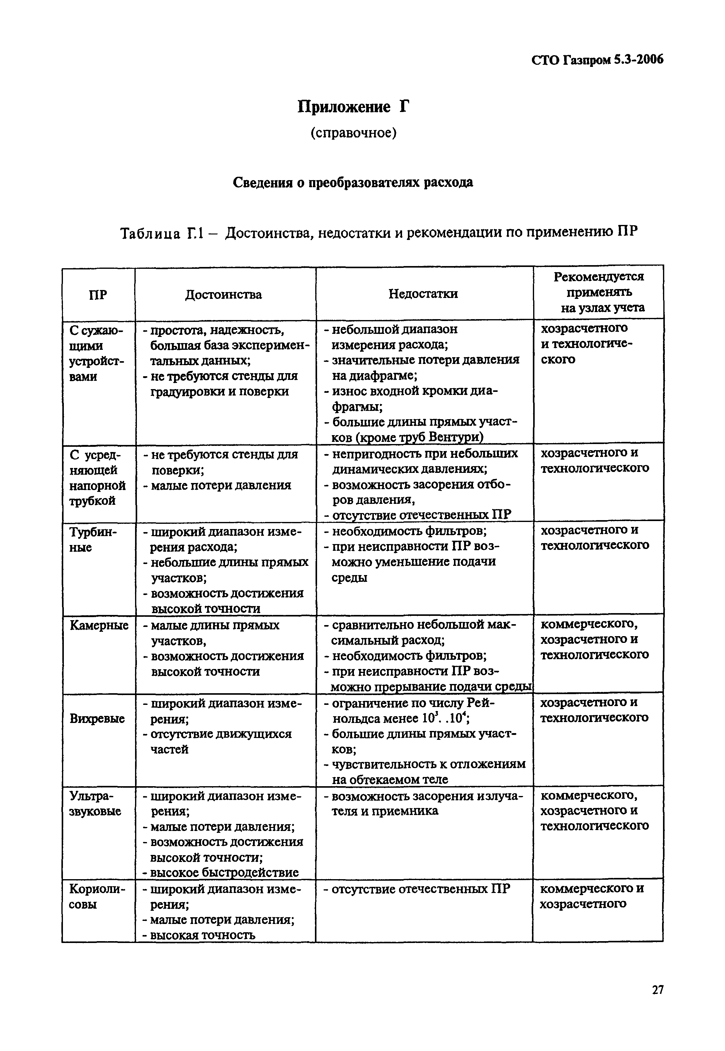 СТО Газпром 5.3-2006