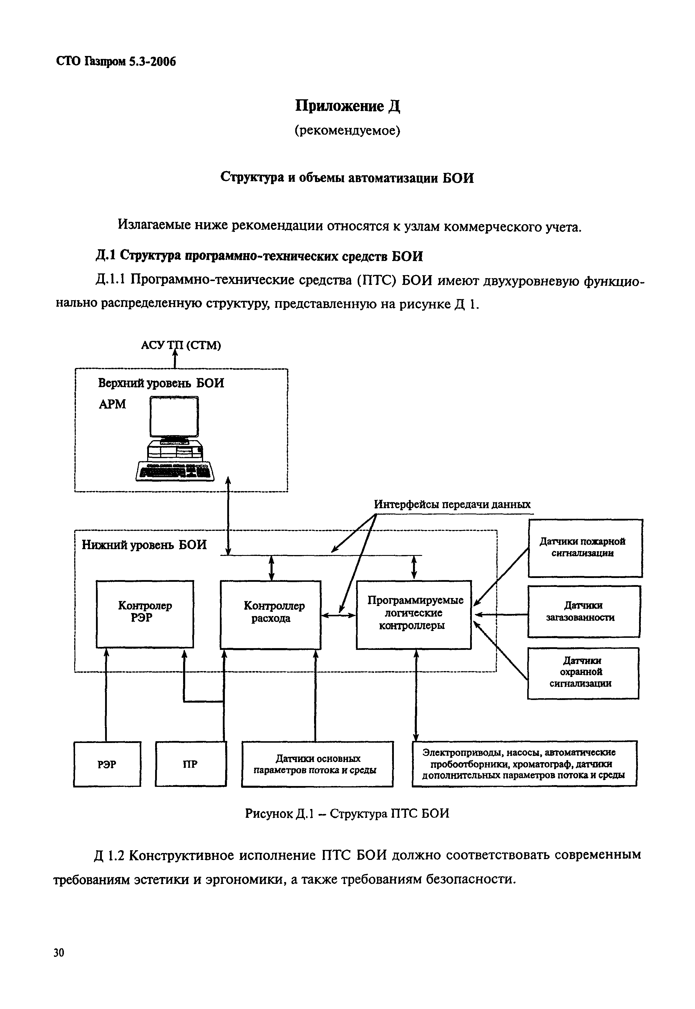 СТО Газпром 5.3-2006