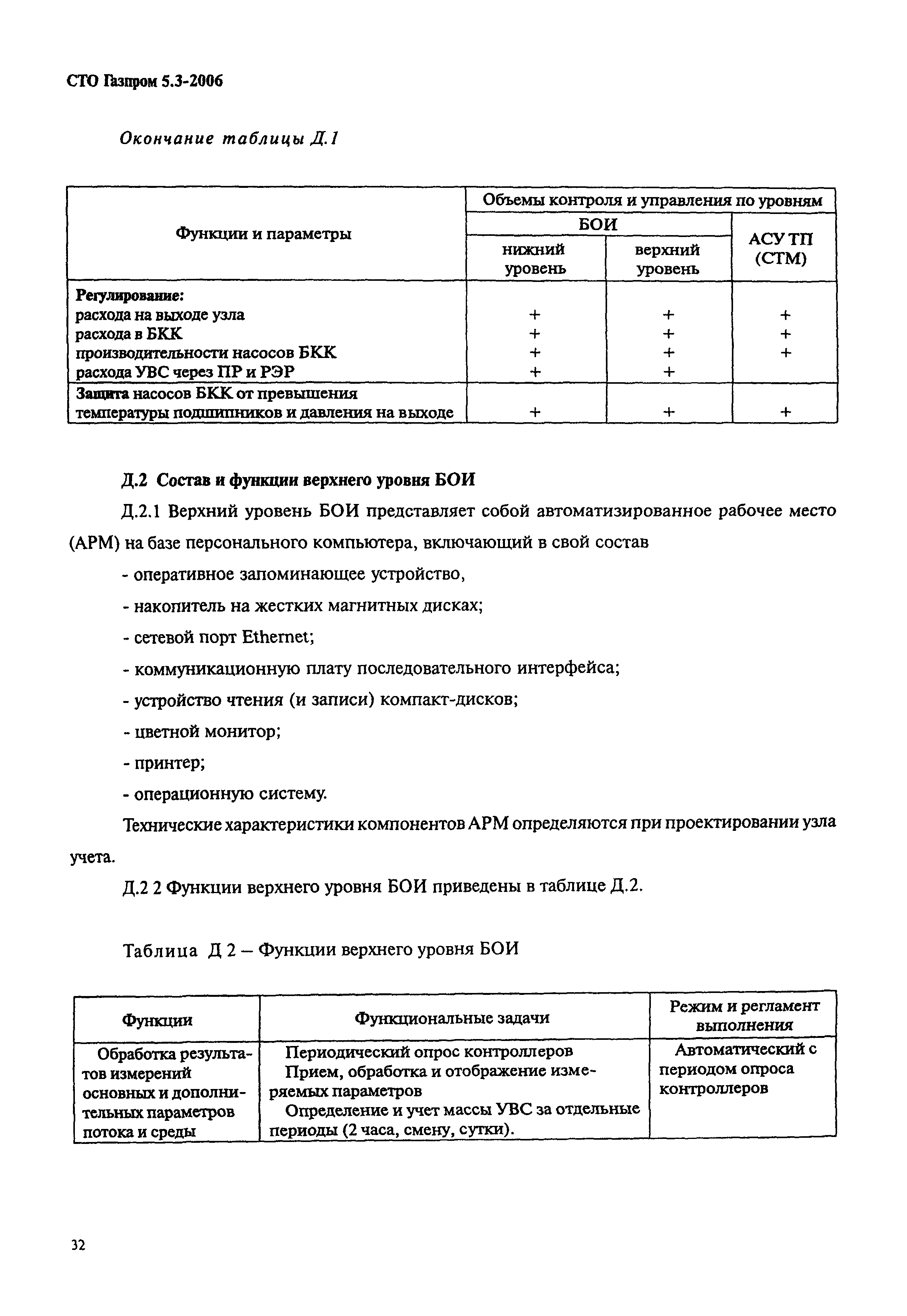 СТО Газпром 5.3-2006