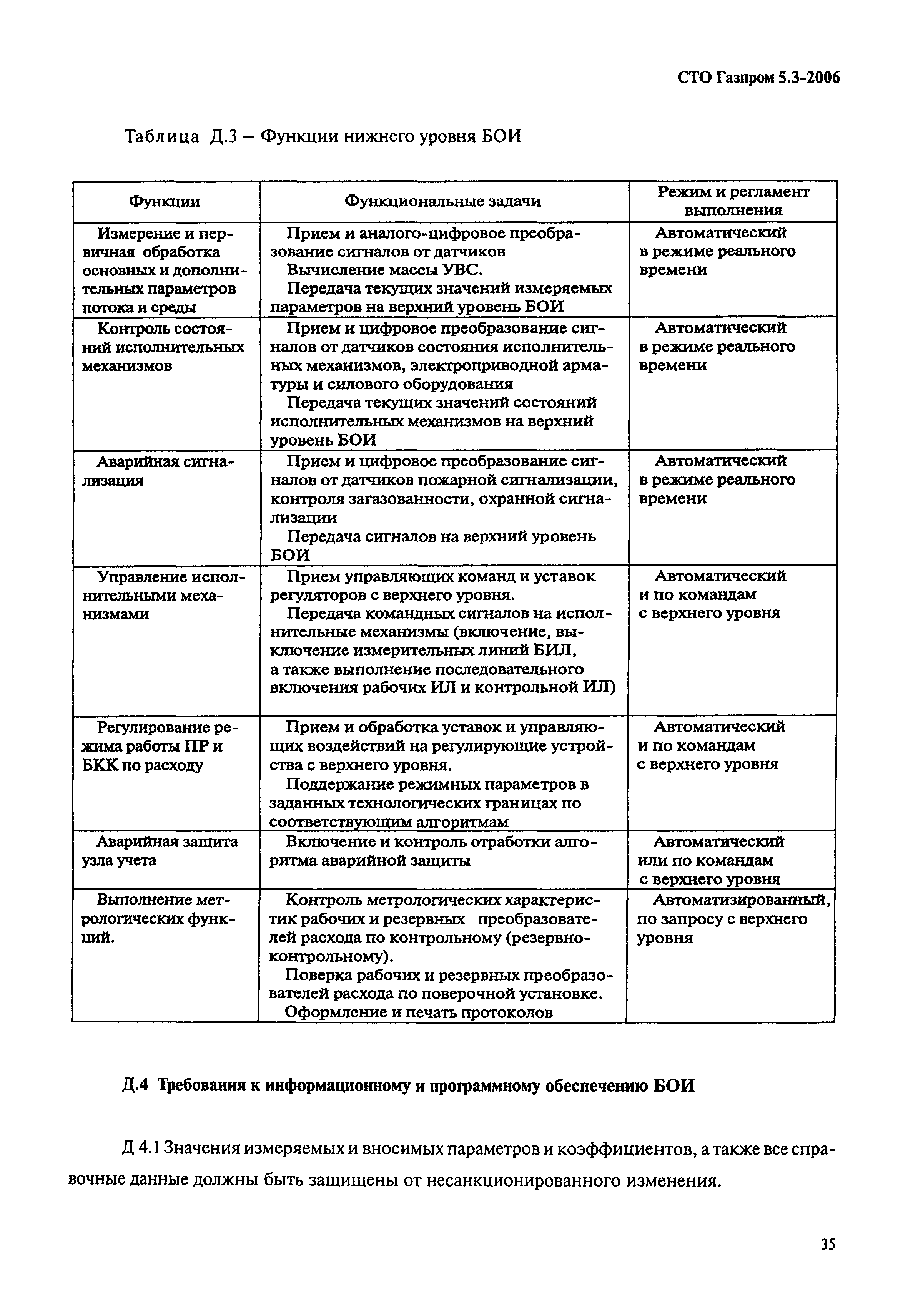 СТО Газпром 5.3-2006