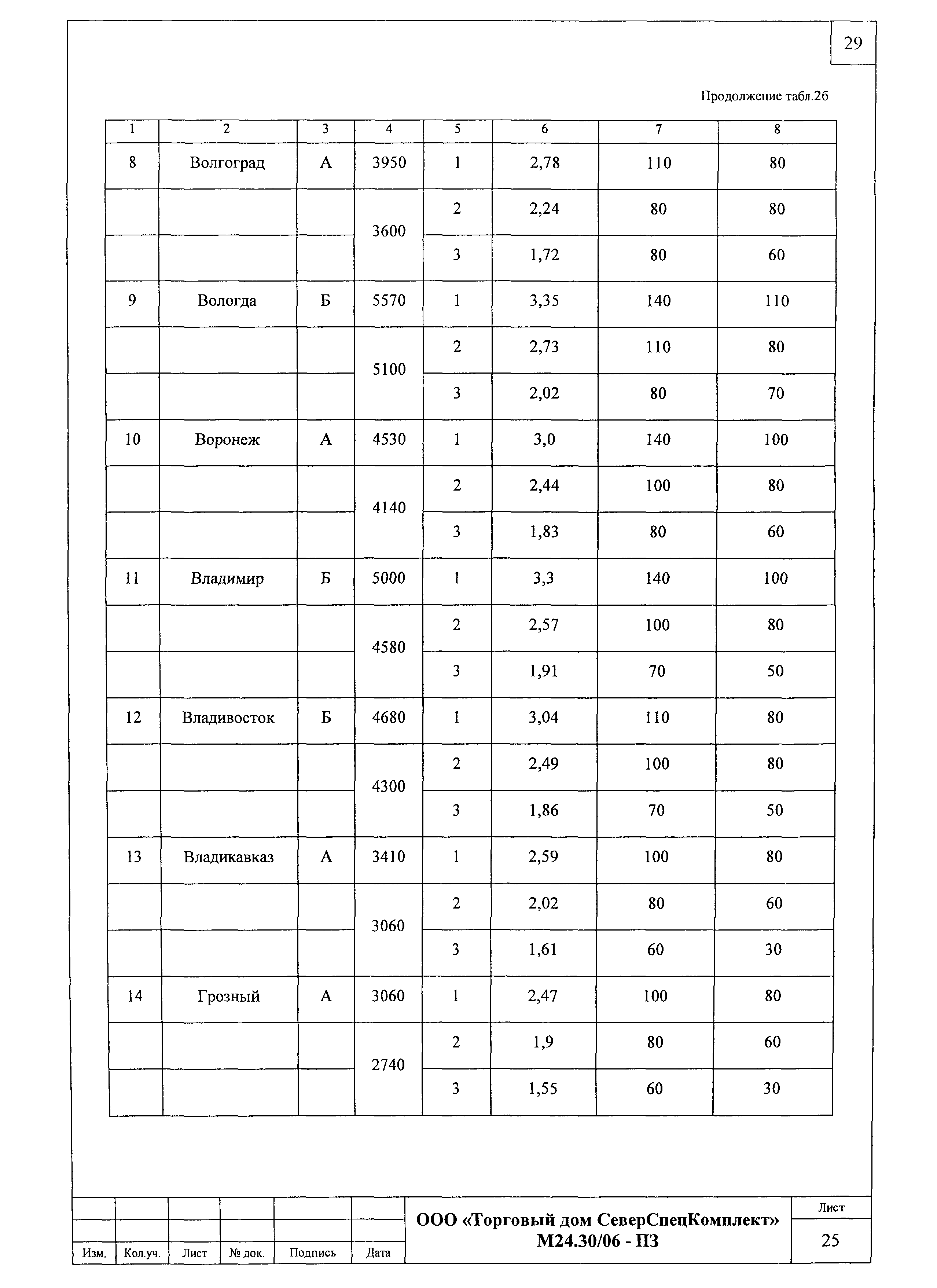 Шифр М24.30/06