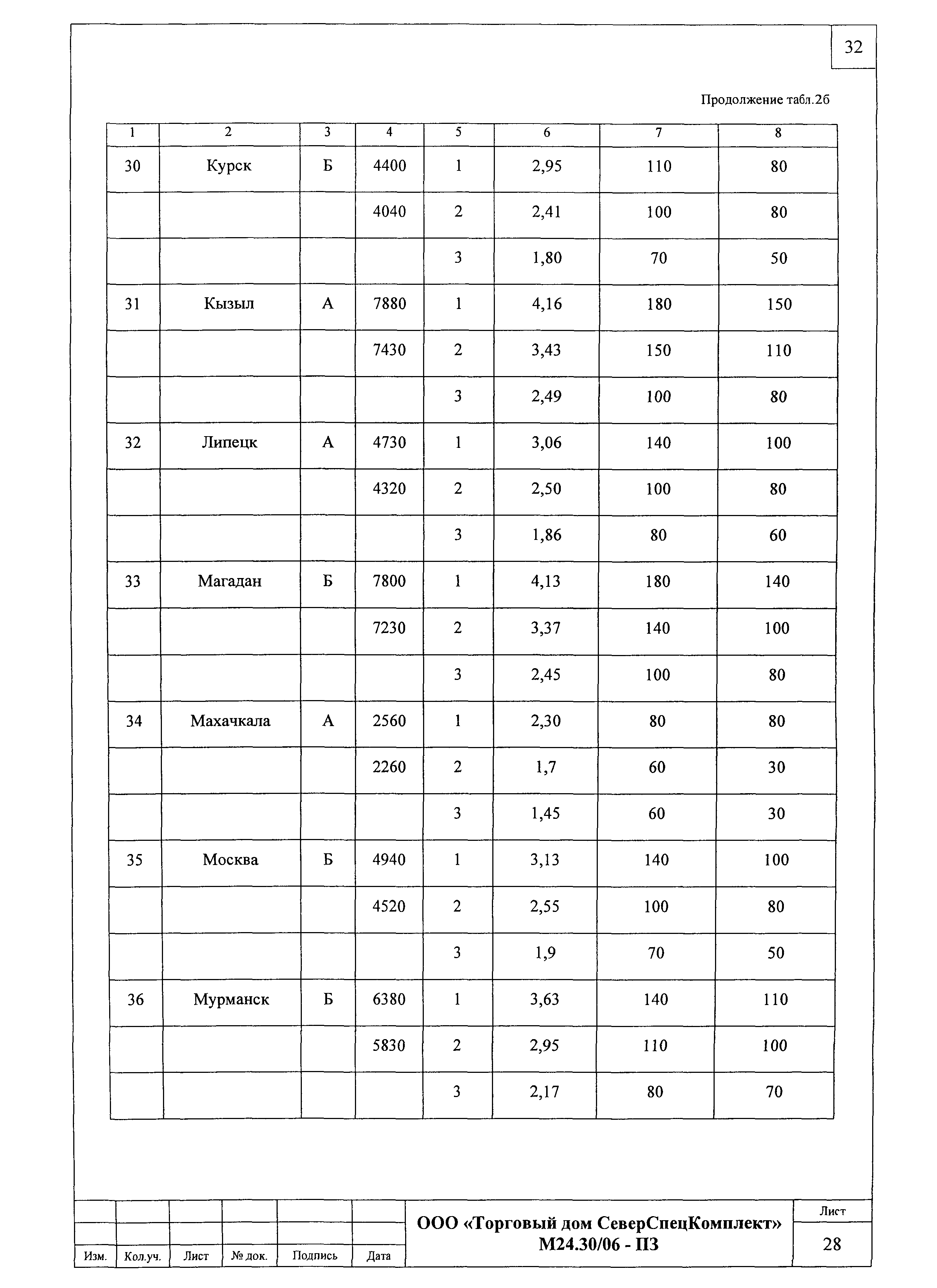 Шифр М24.30/06