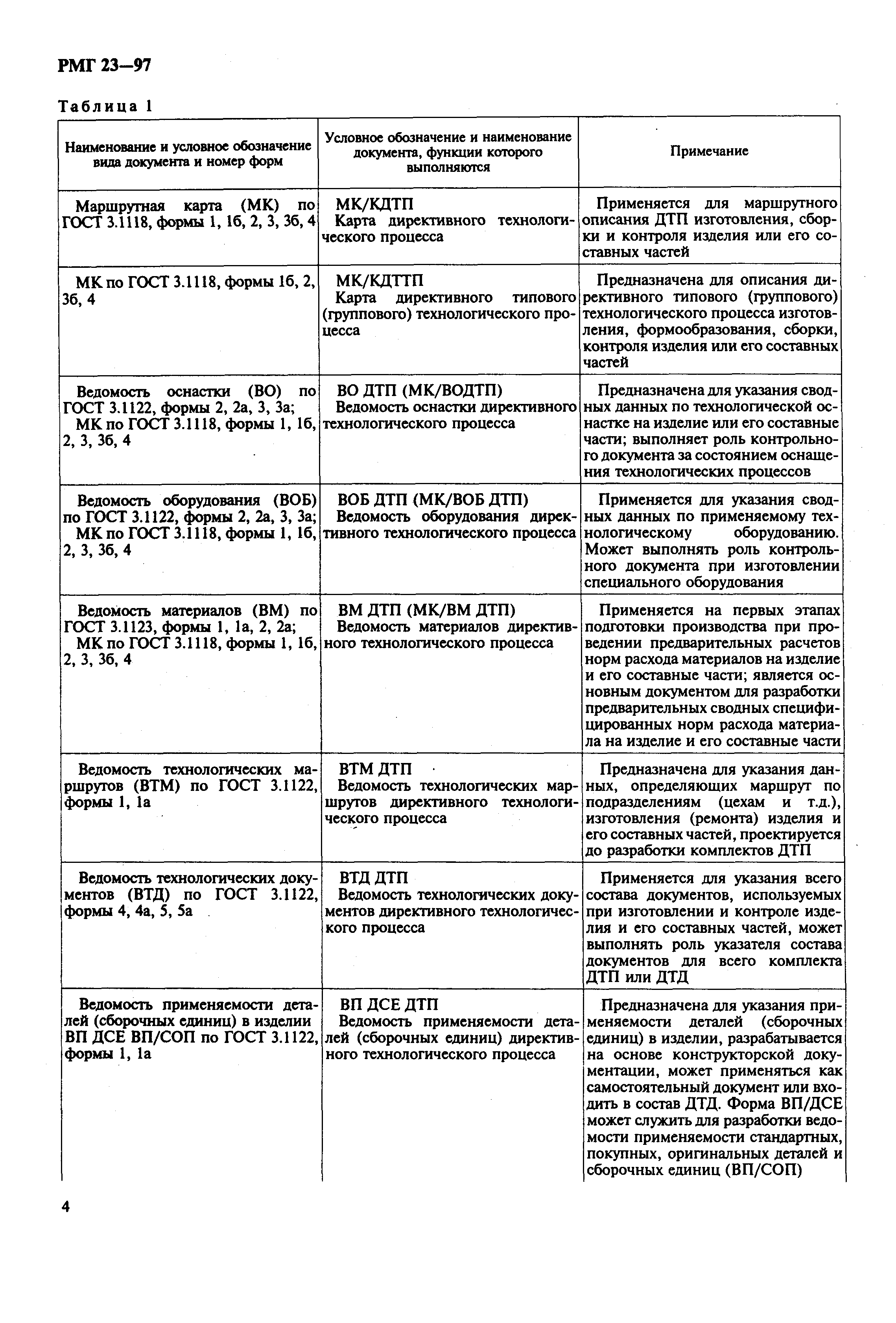 РМГ 23-97