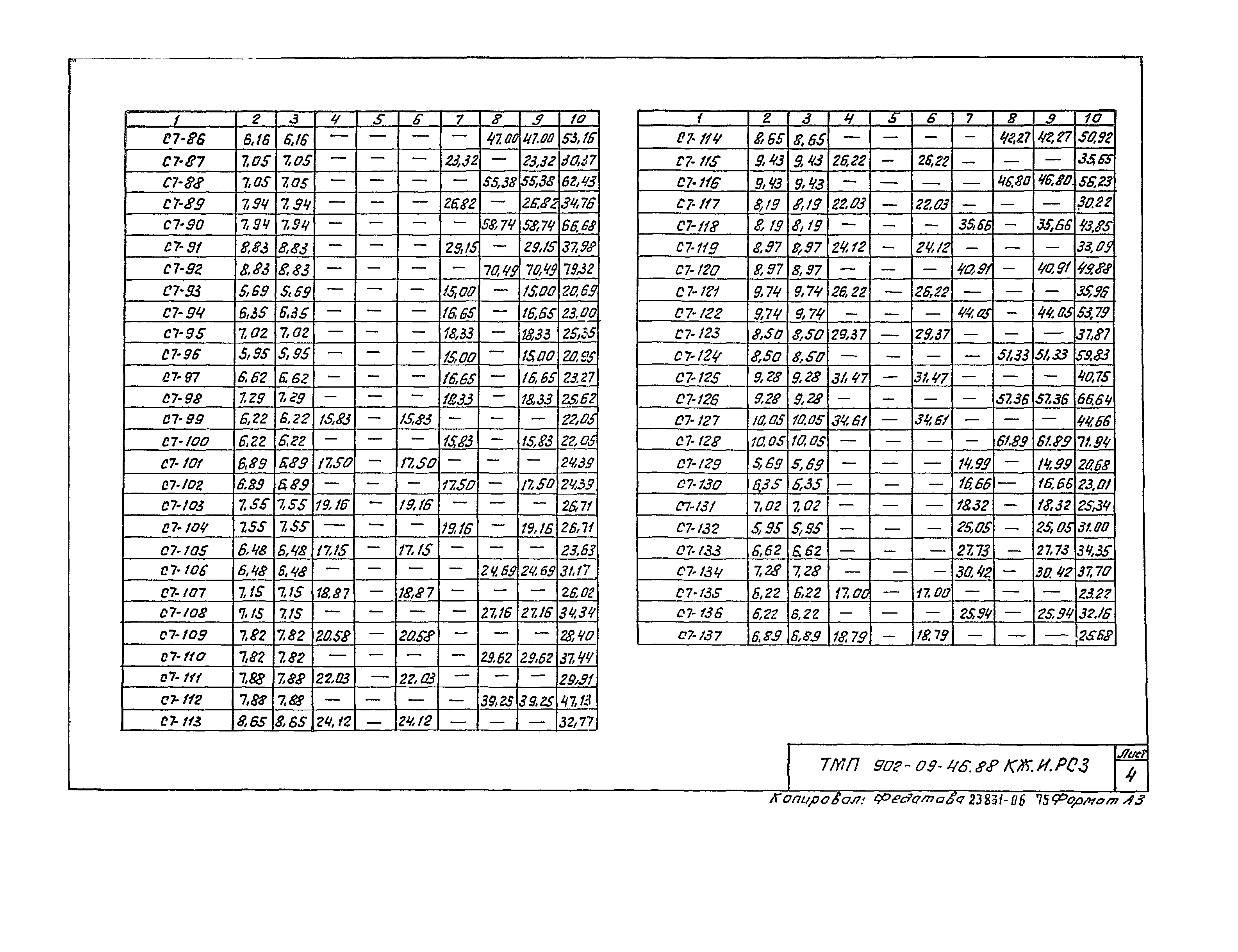 Типовые материалы для проектирования 902-09-46.88