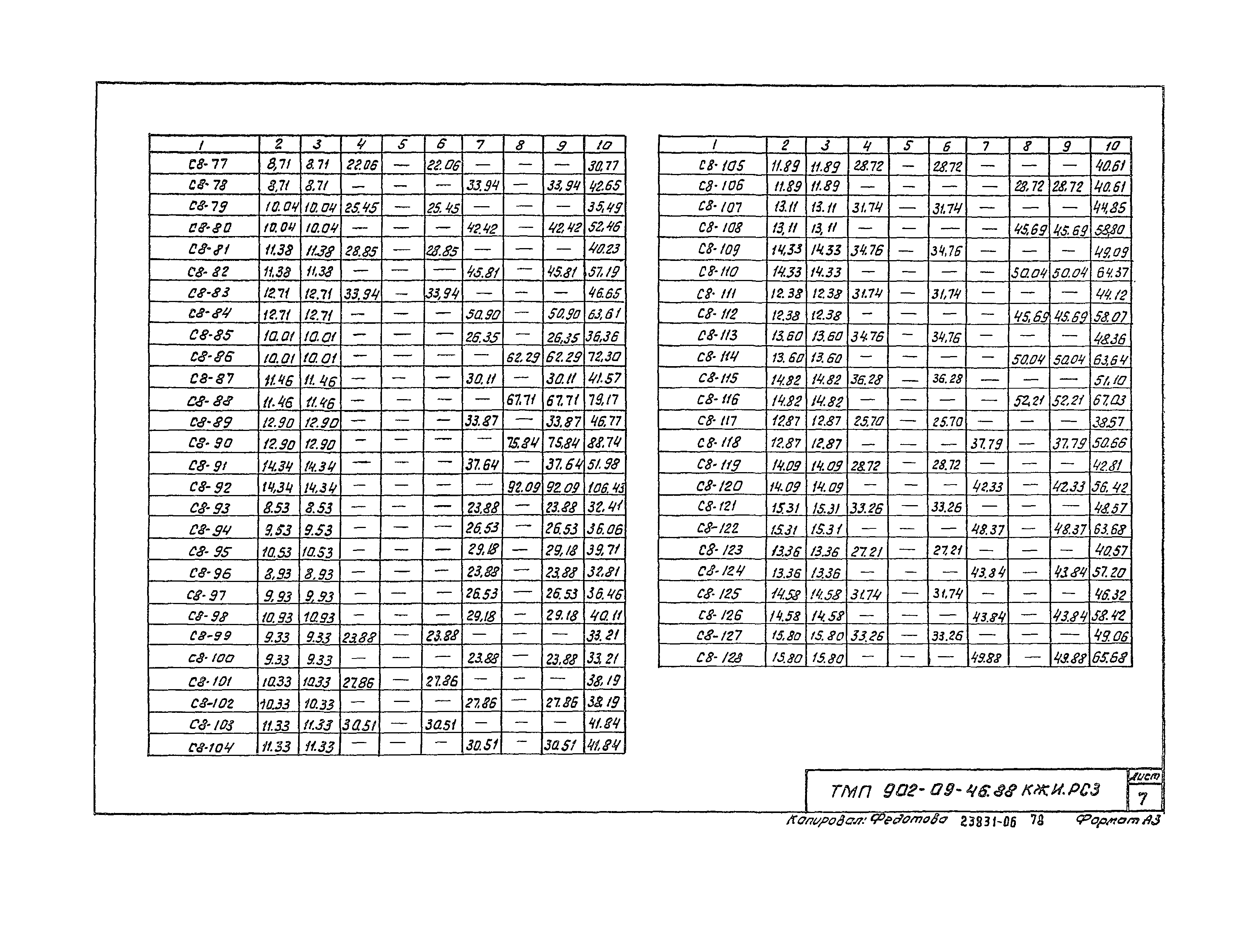 Типовые материалы для проектирования 902-09-46.88