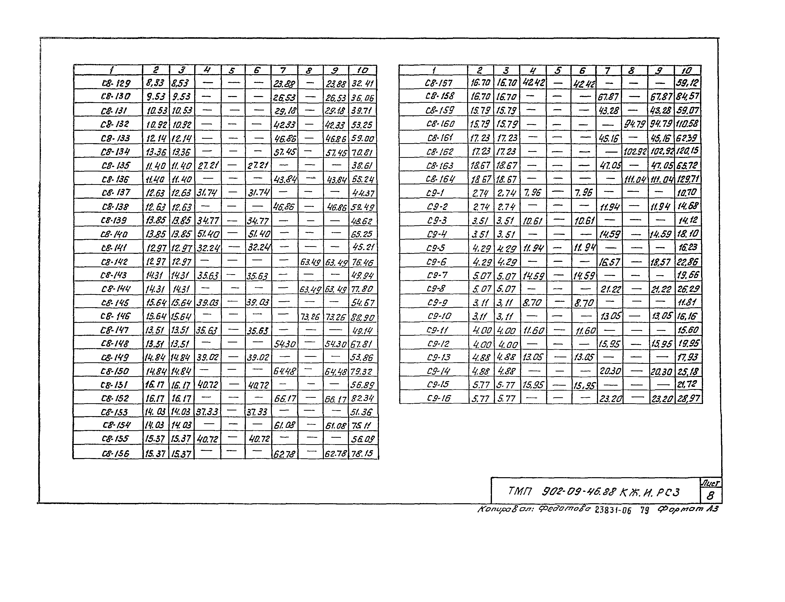 Типовые материалы для проектирования 902-09-46.88