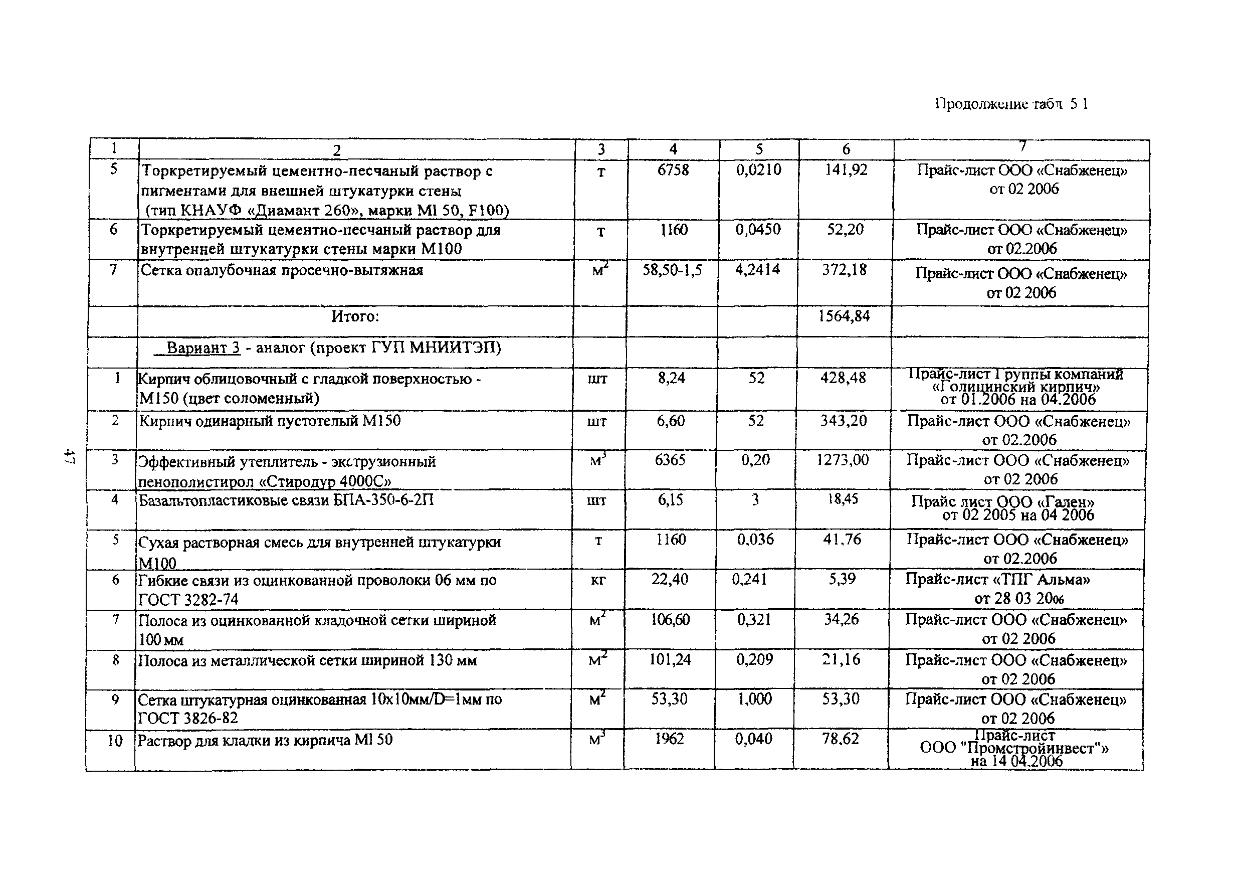 Рекомендации 