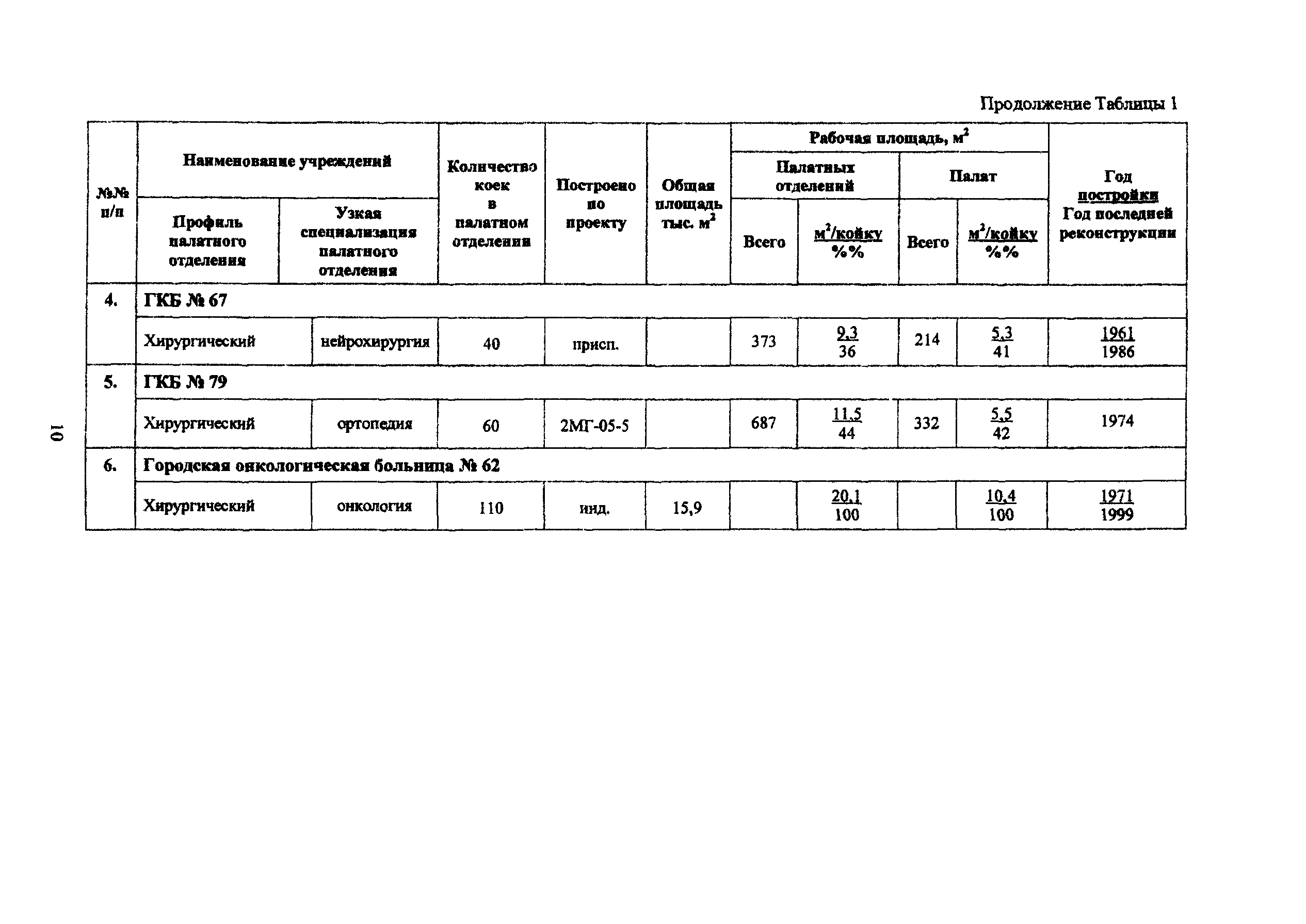 Рекомендации 