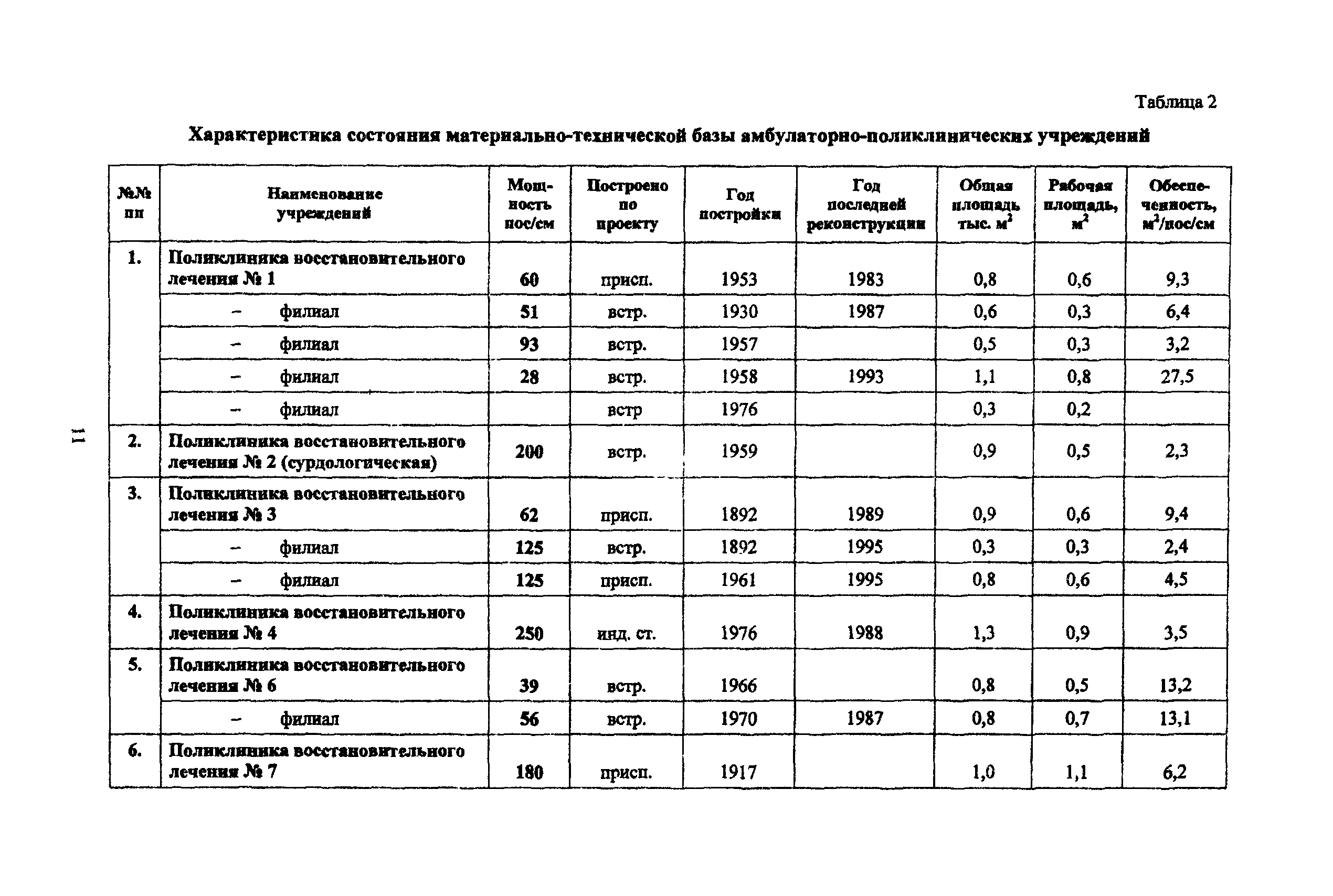 Рекомендации 