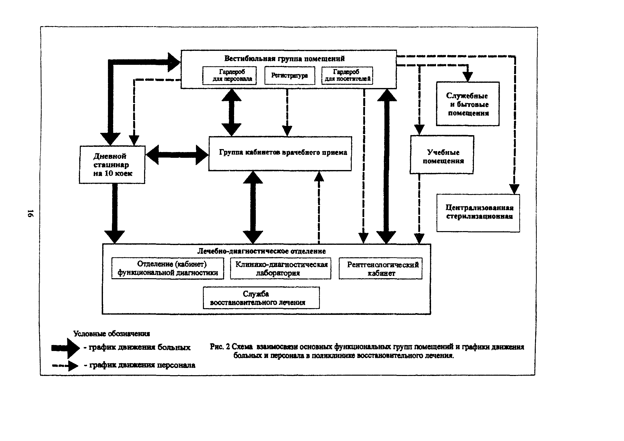 Рекомендации 