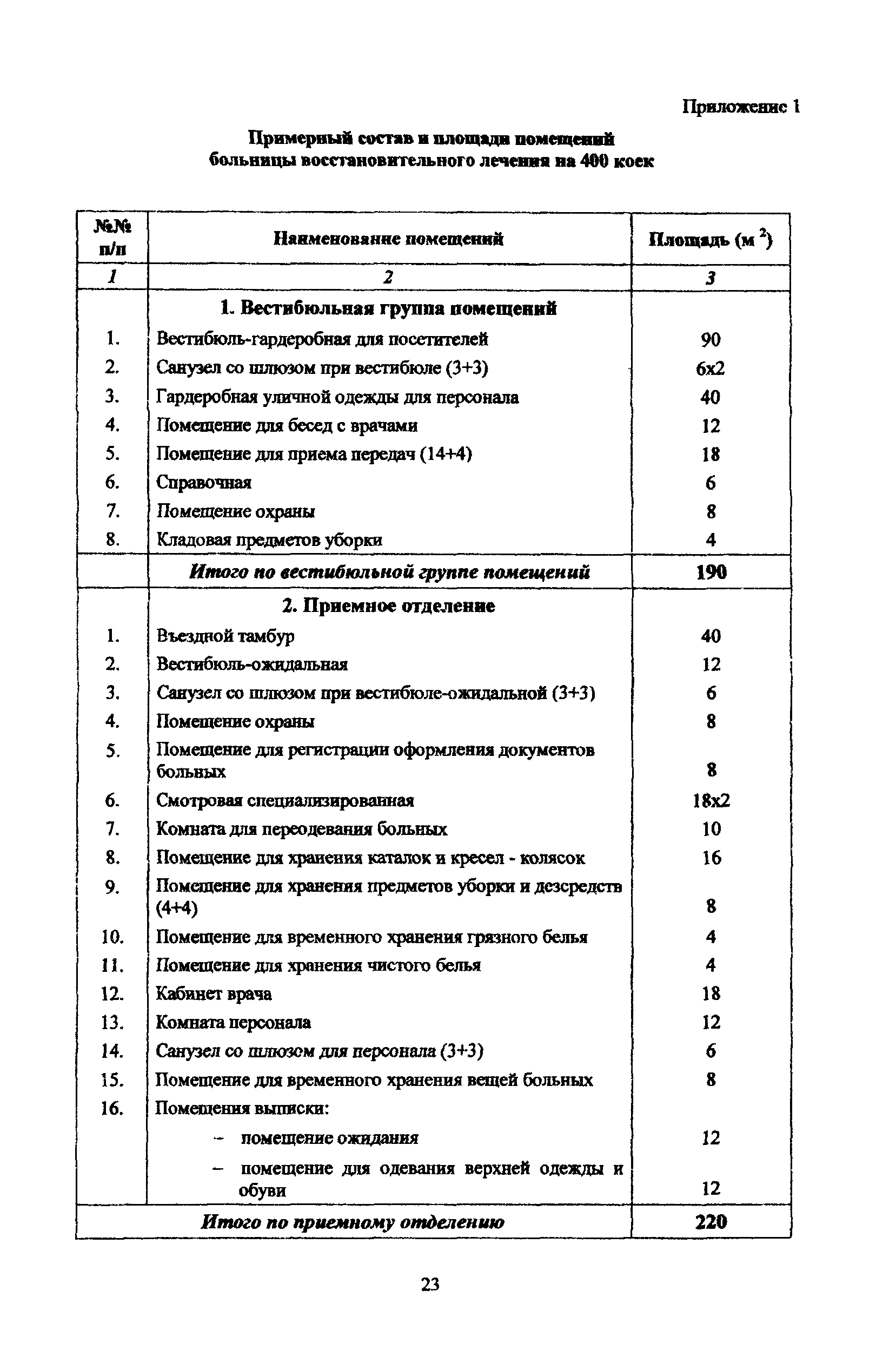 Рекомендации 