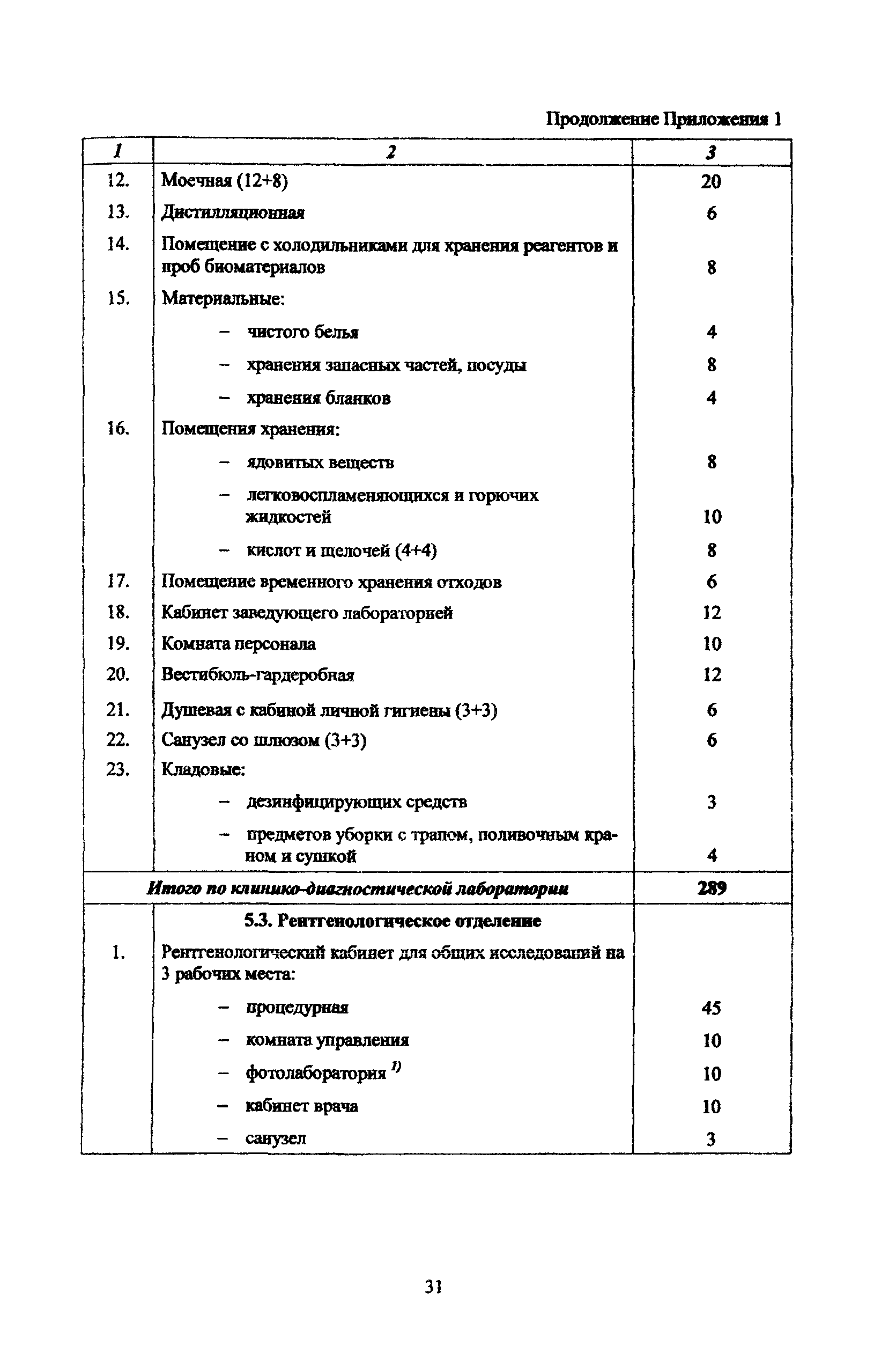 Рекомендации 