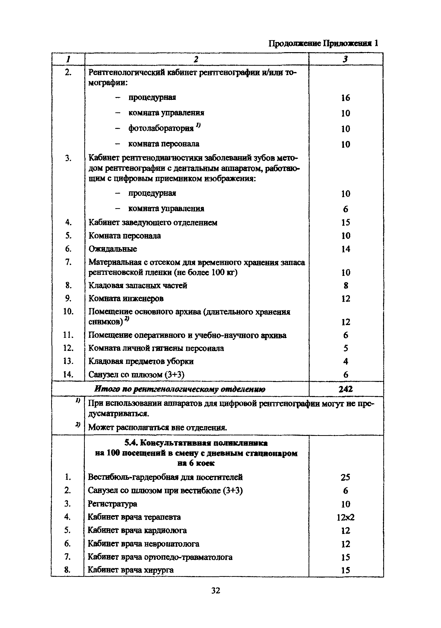 Рекомендации 