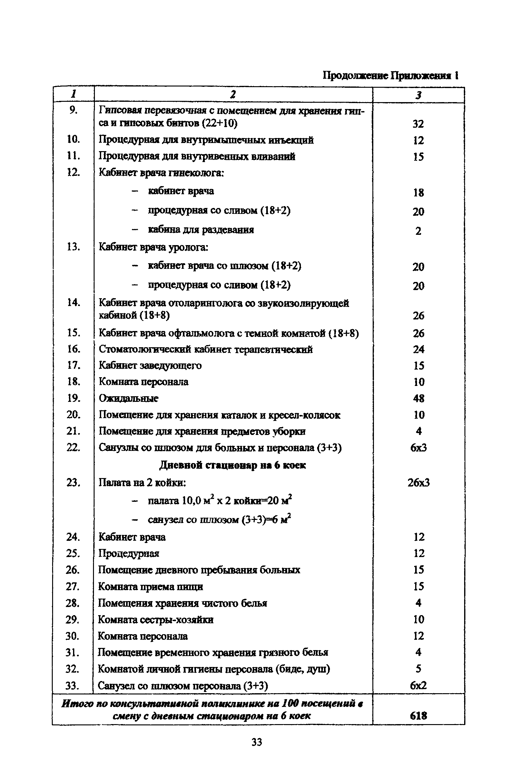 Рекомендации 