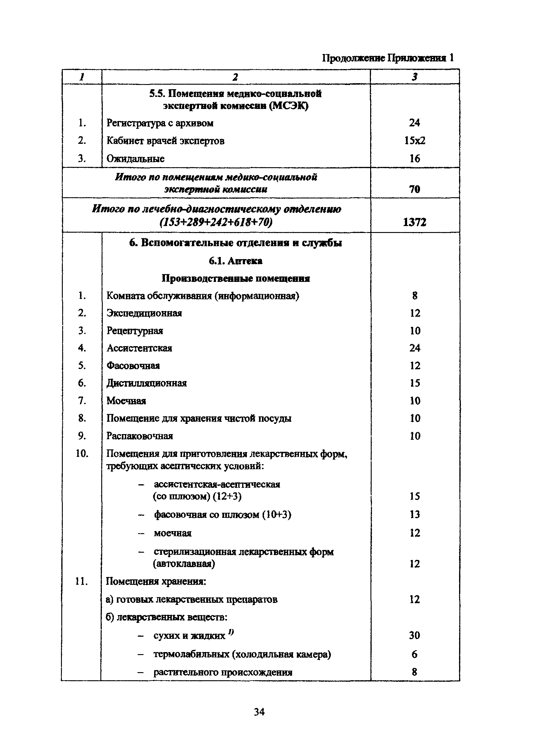 Рекомендации 