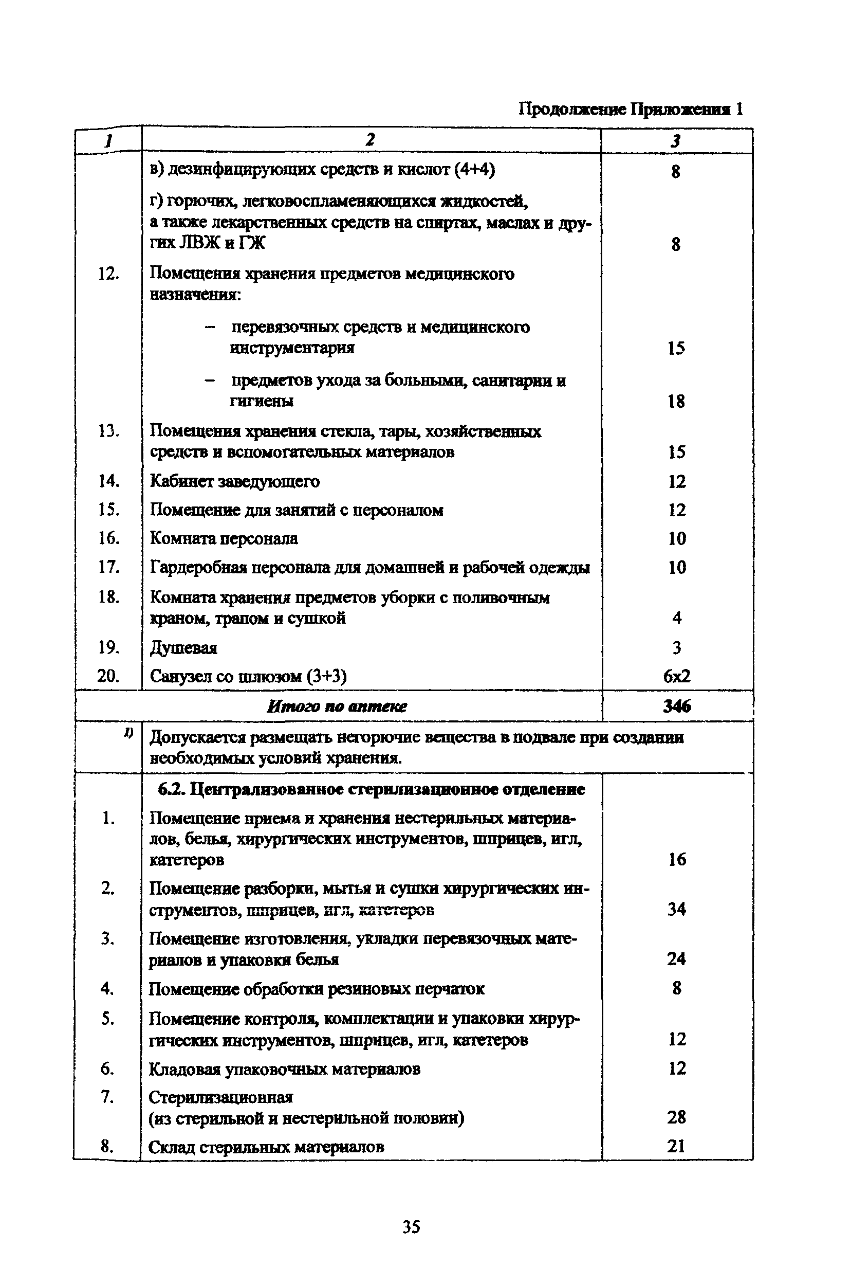 Рекомендации 