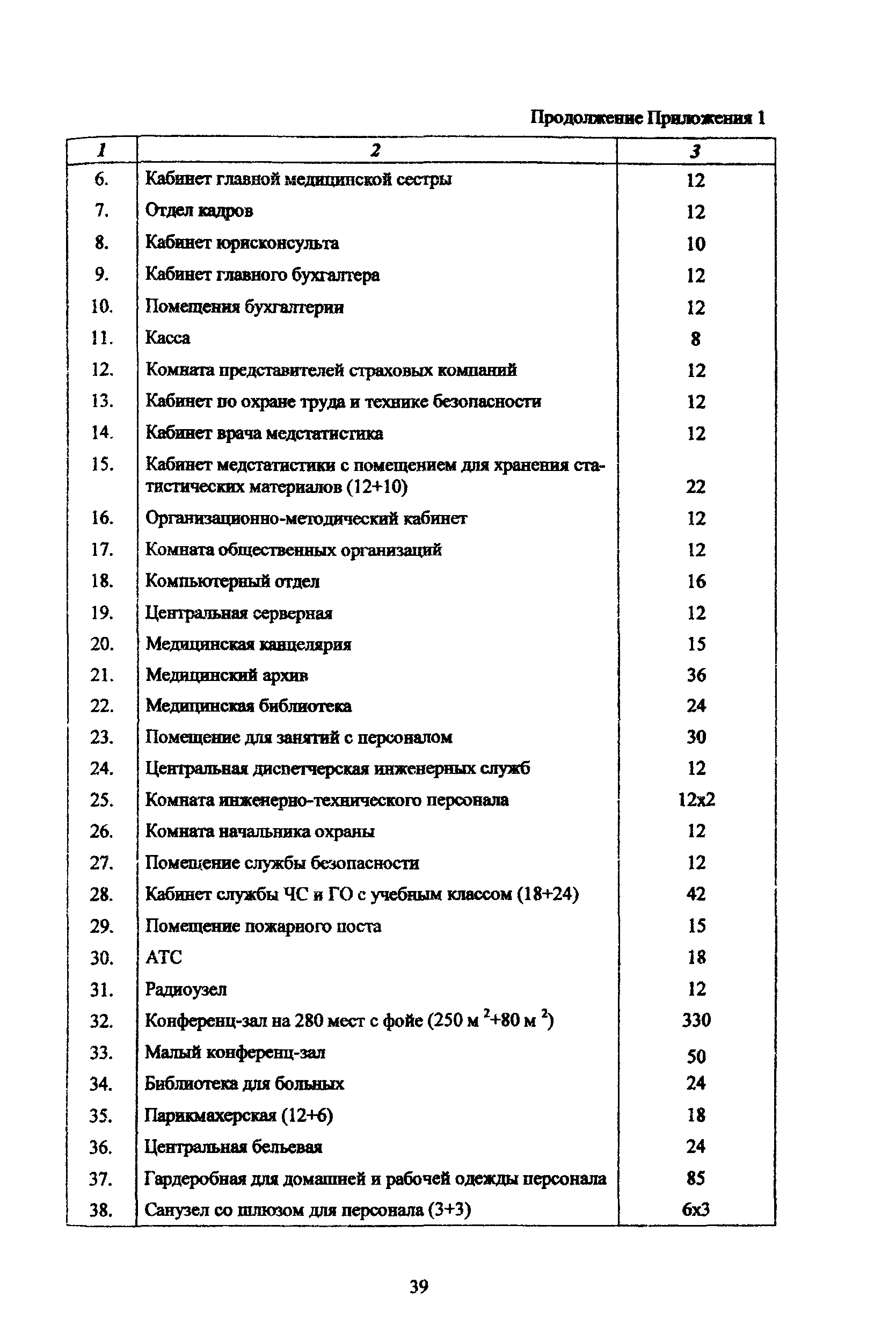 Рекомендации 