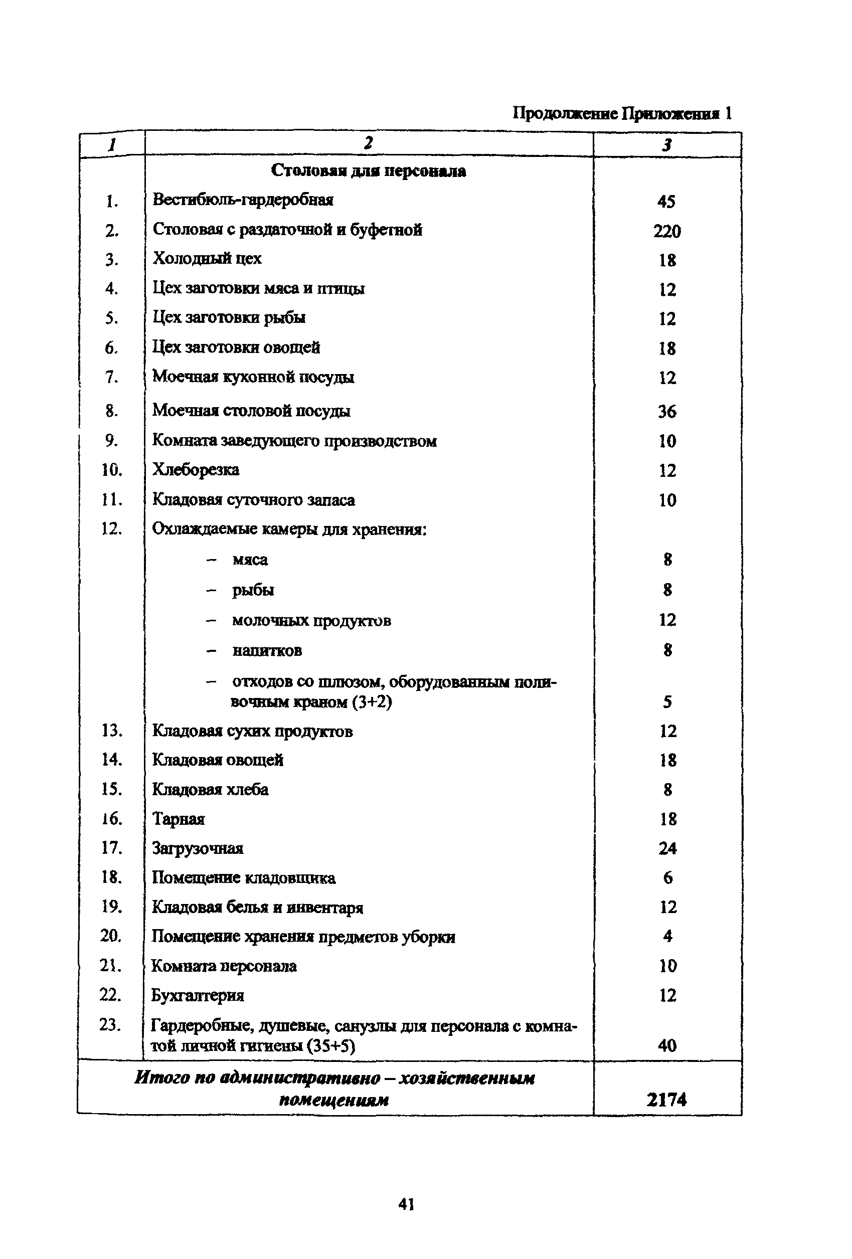 Рекомендации 