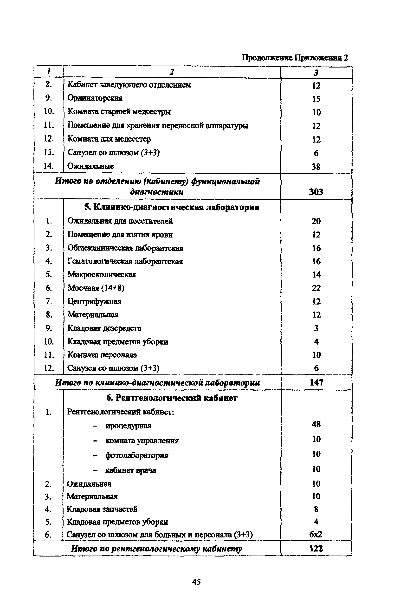 Рекомендации 