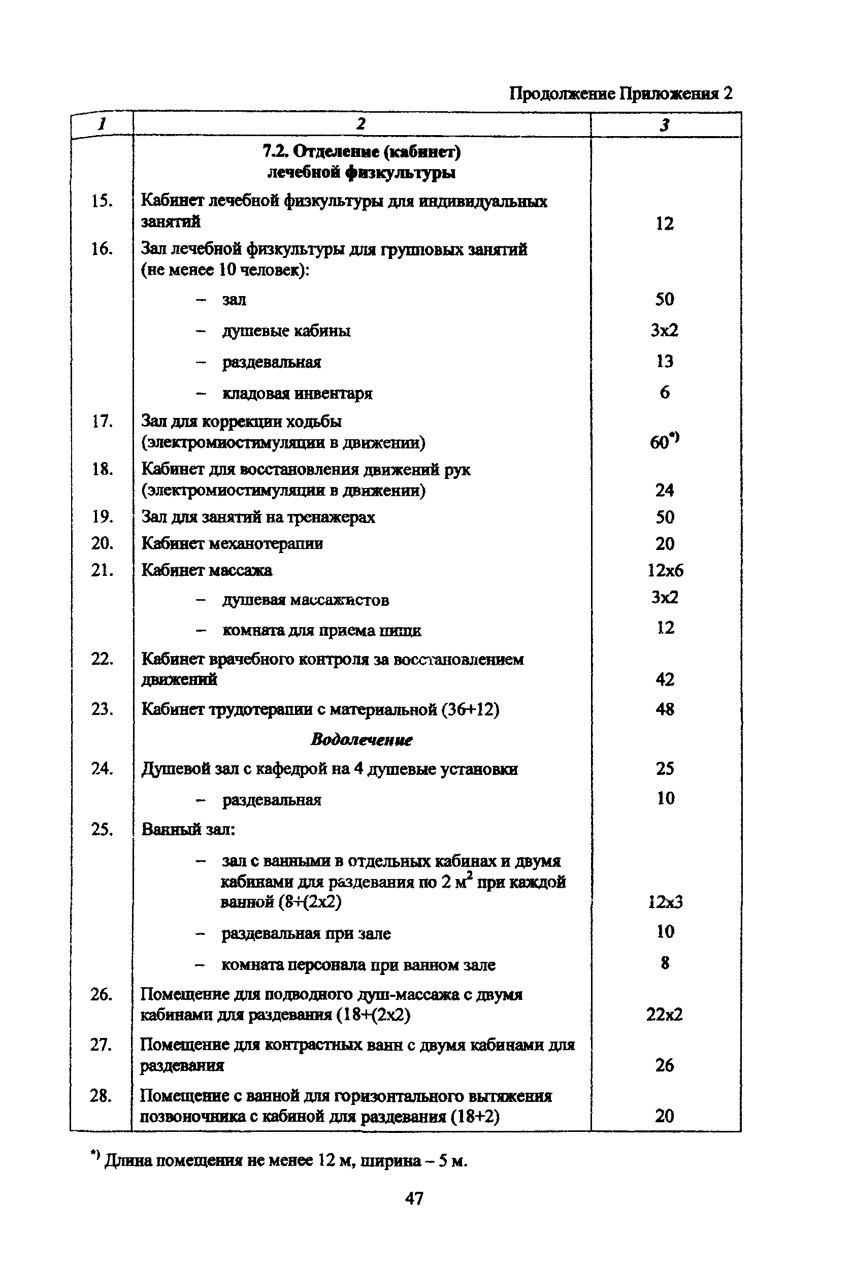 Рекомендации 