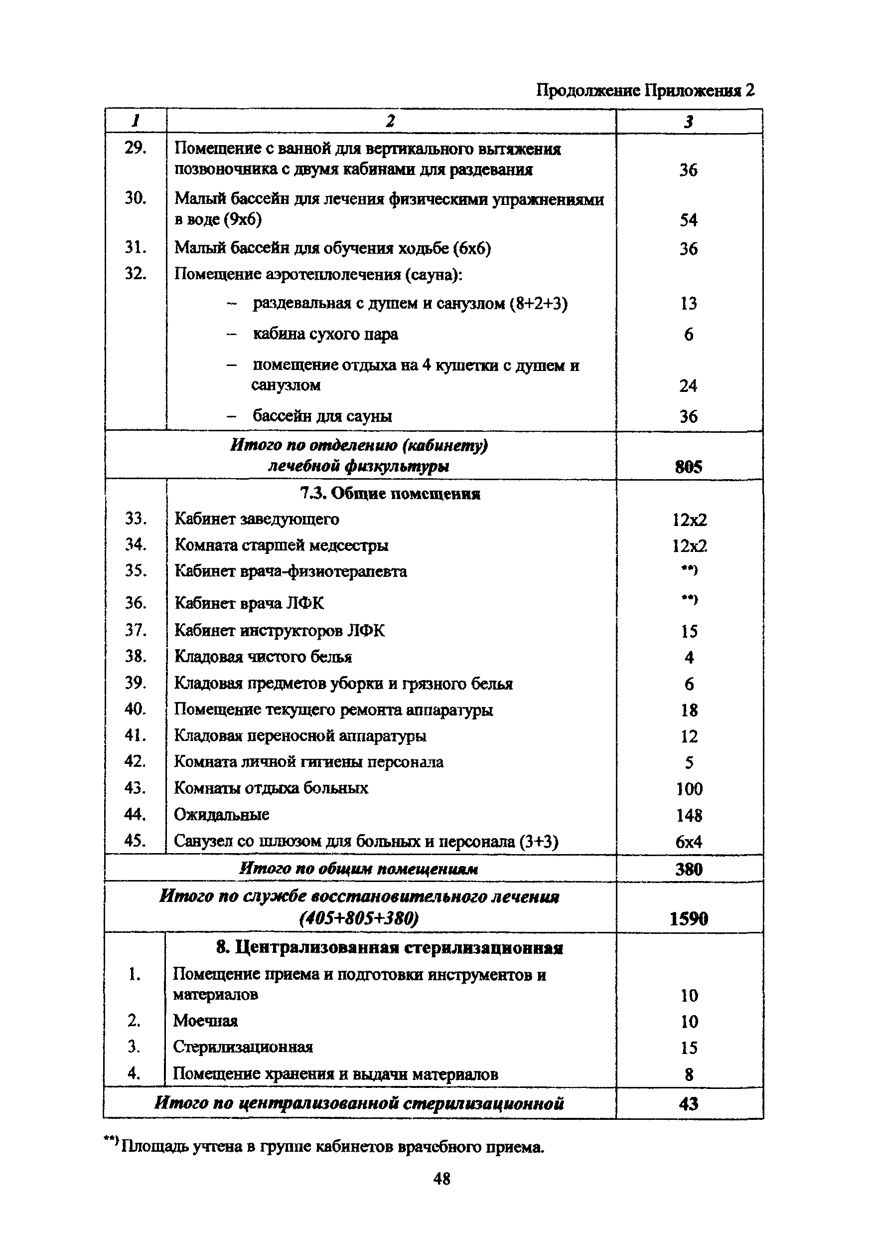 Рекомендации 