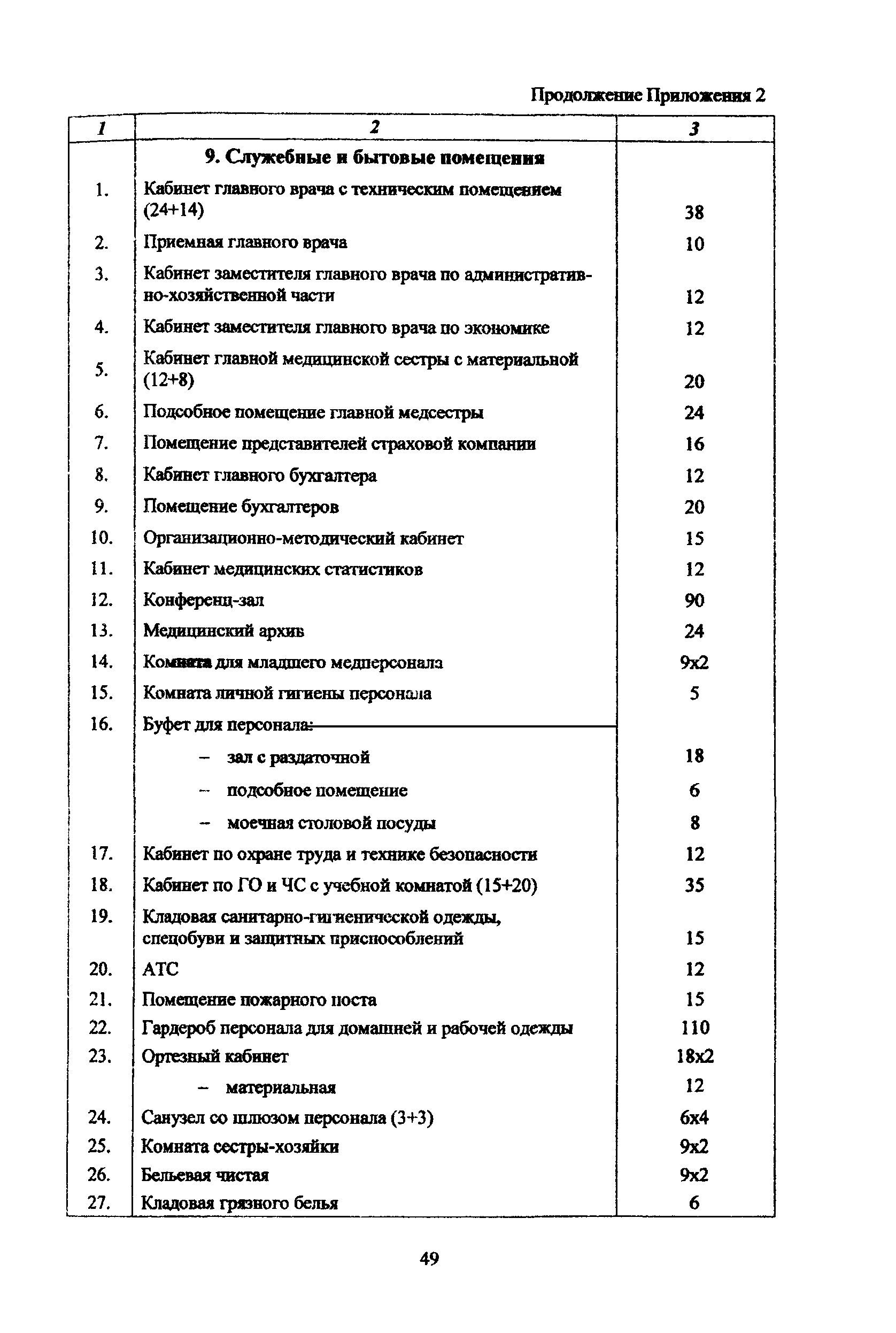 Рекомендации 