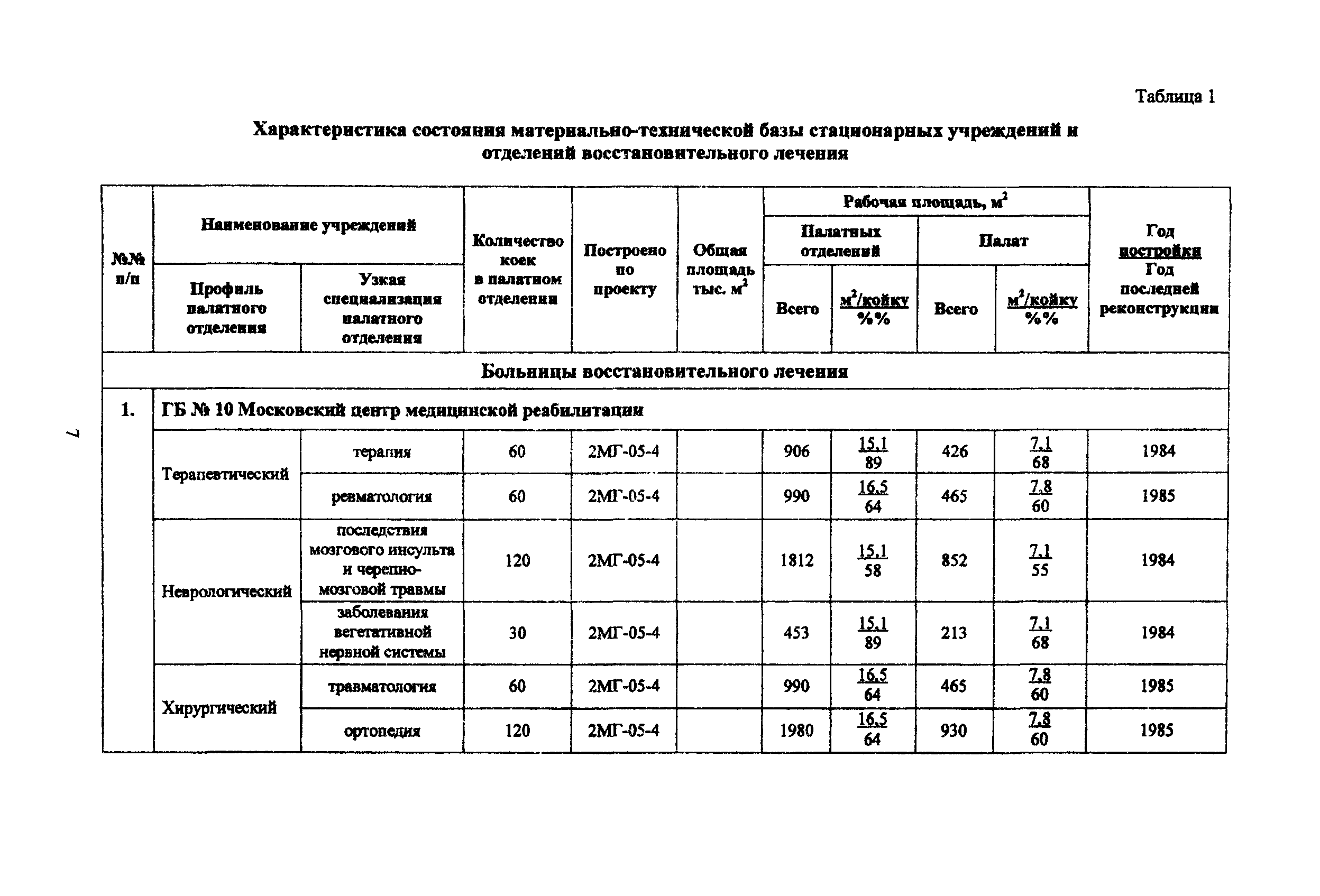 Рекомендации 