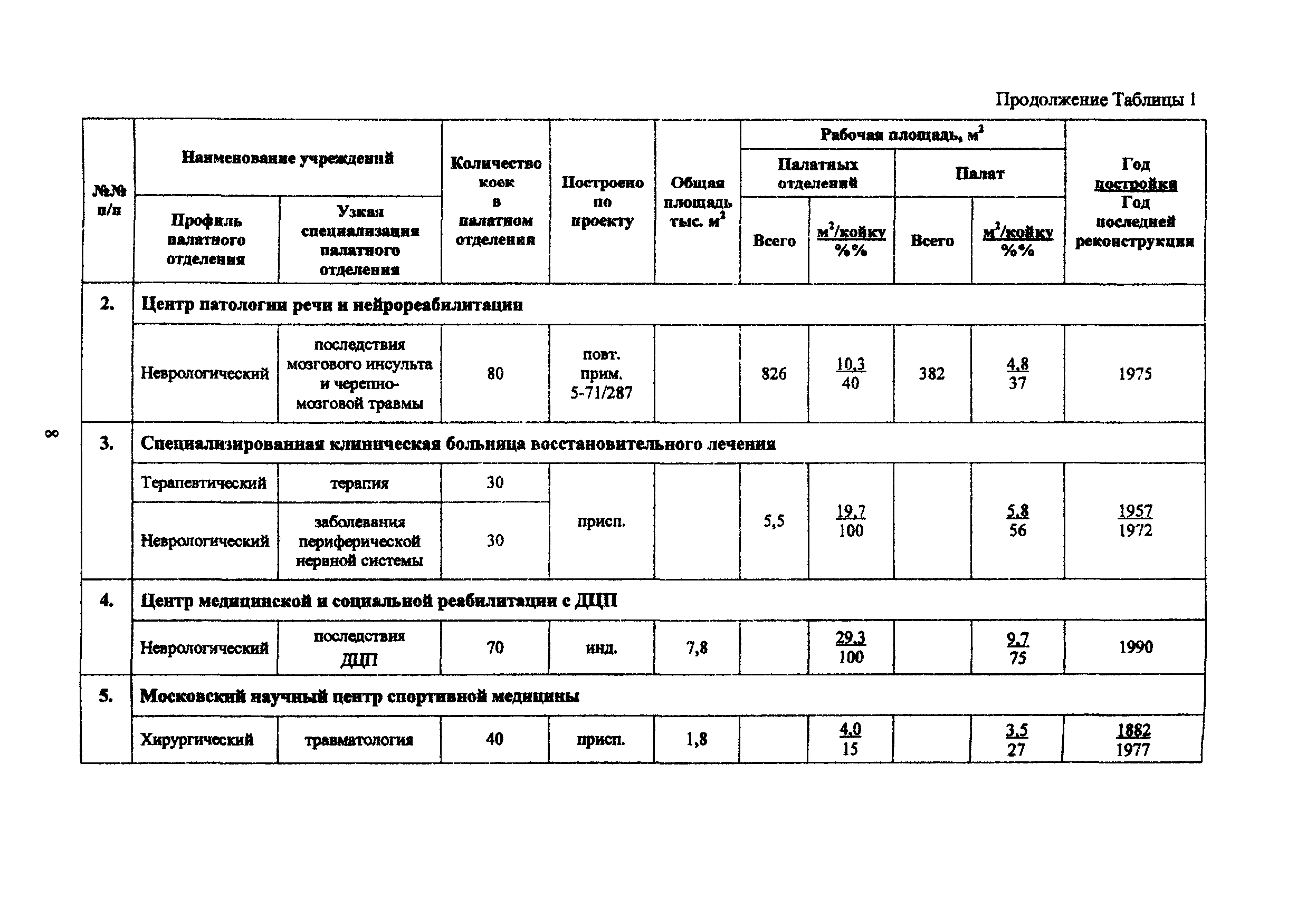 Рекомендации 