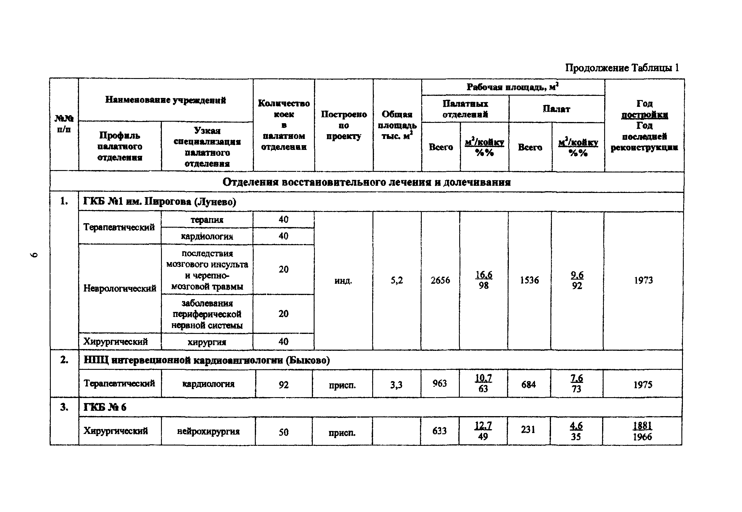 Рекомендации 