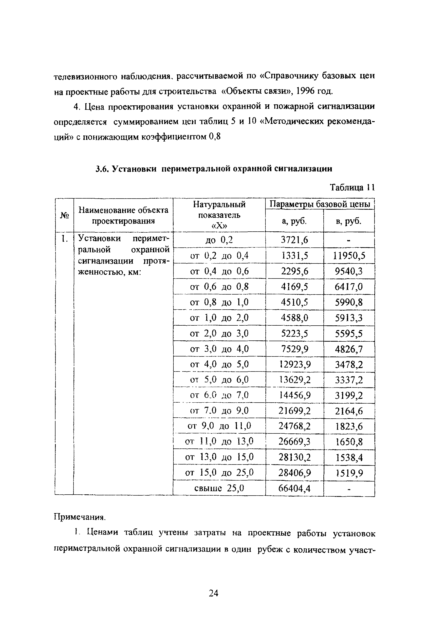 МРР 3.2.19.02-05