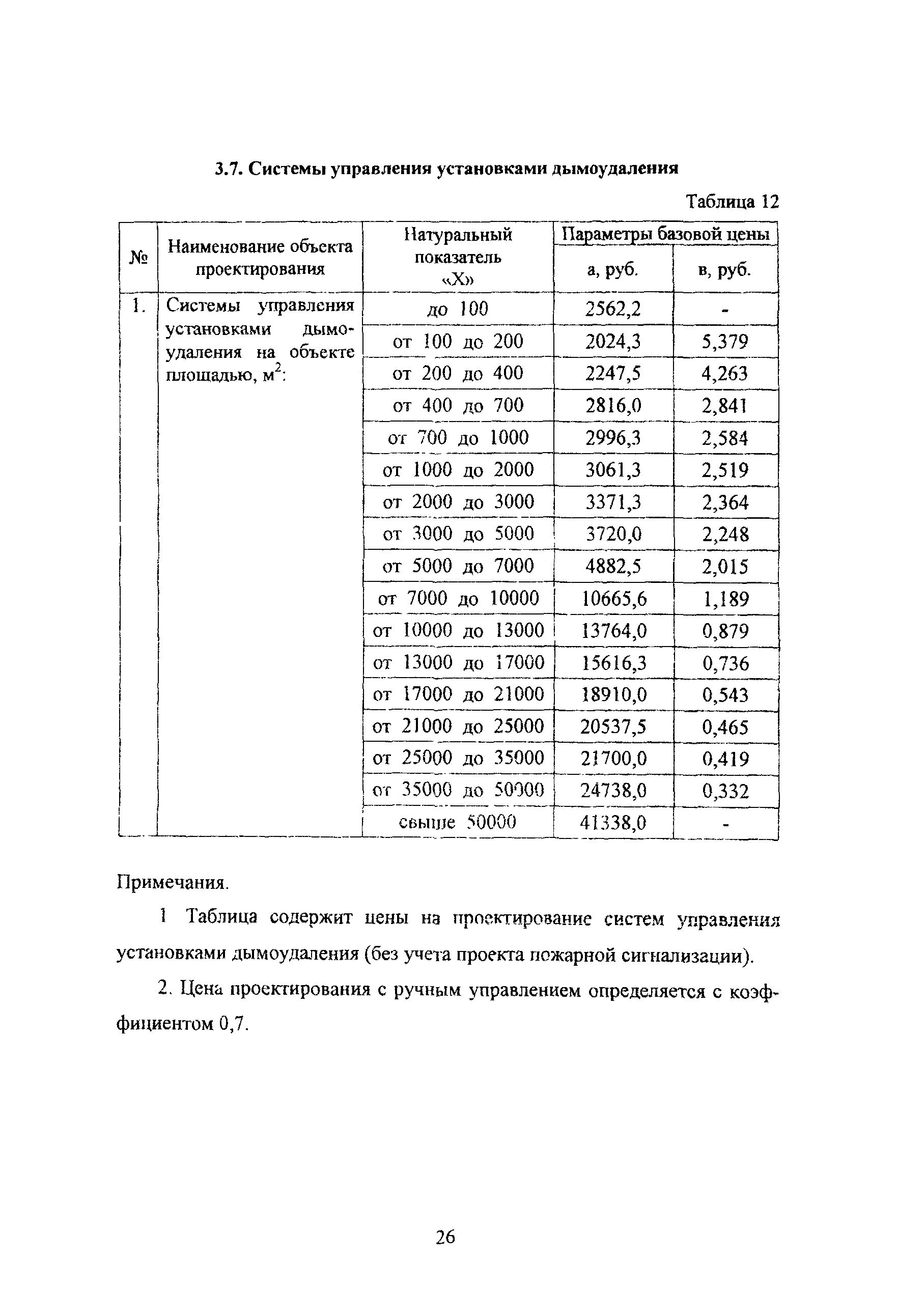 МРР 3.2.19.02-05