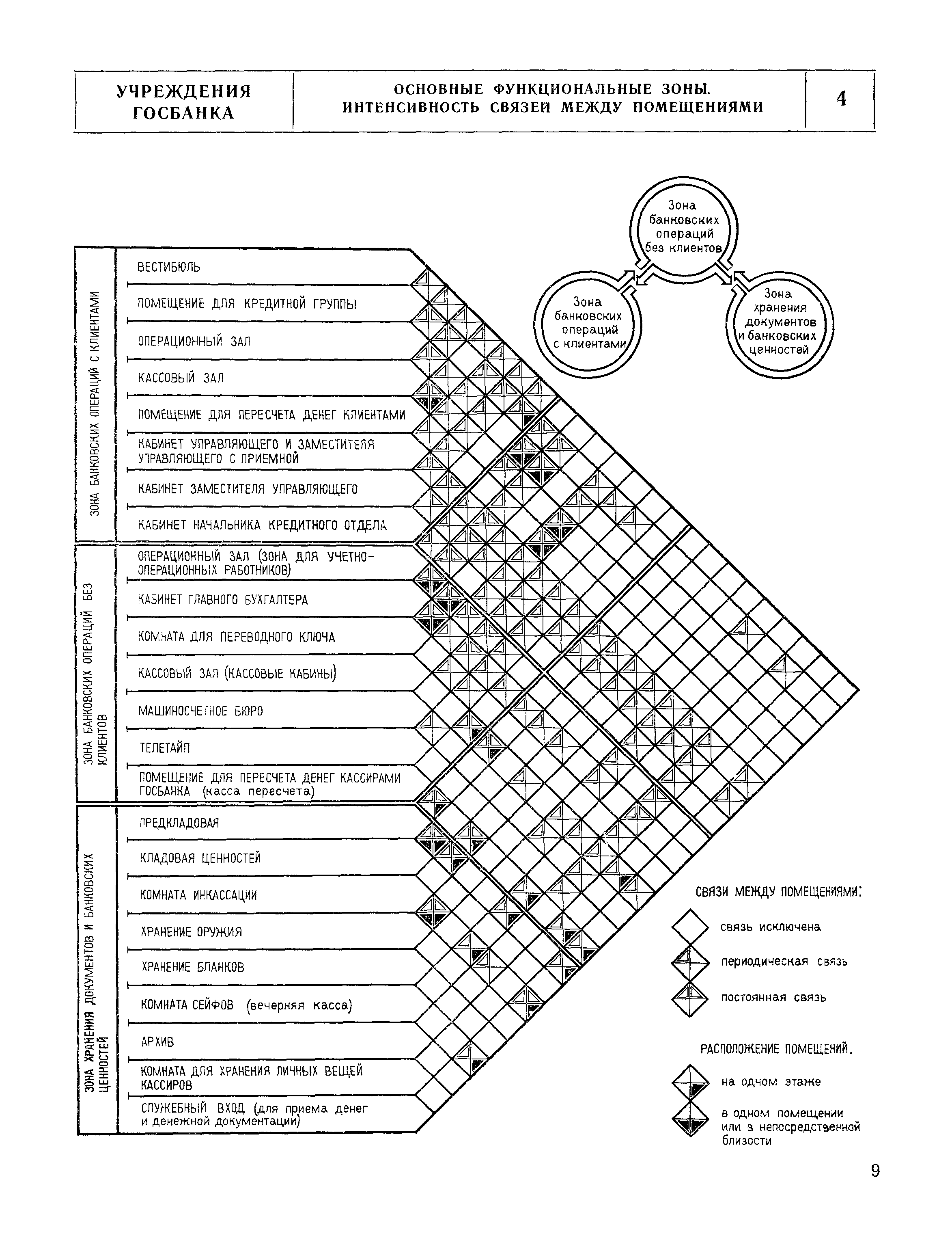 НП 7.2.3-77