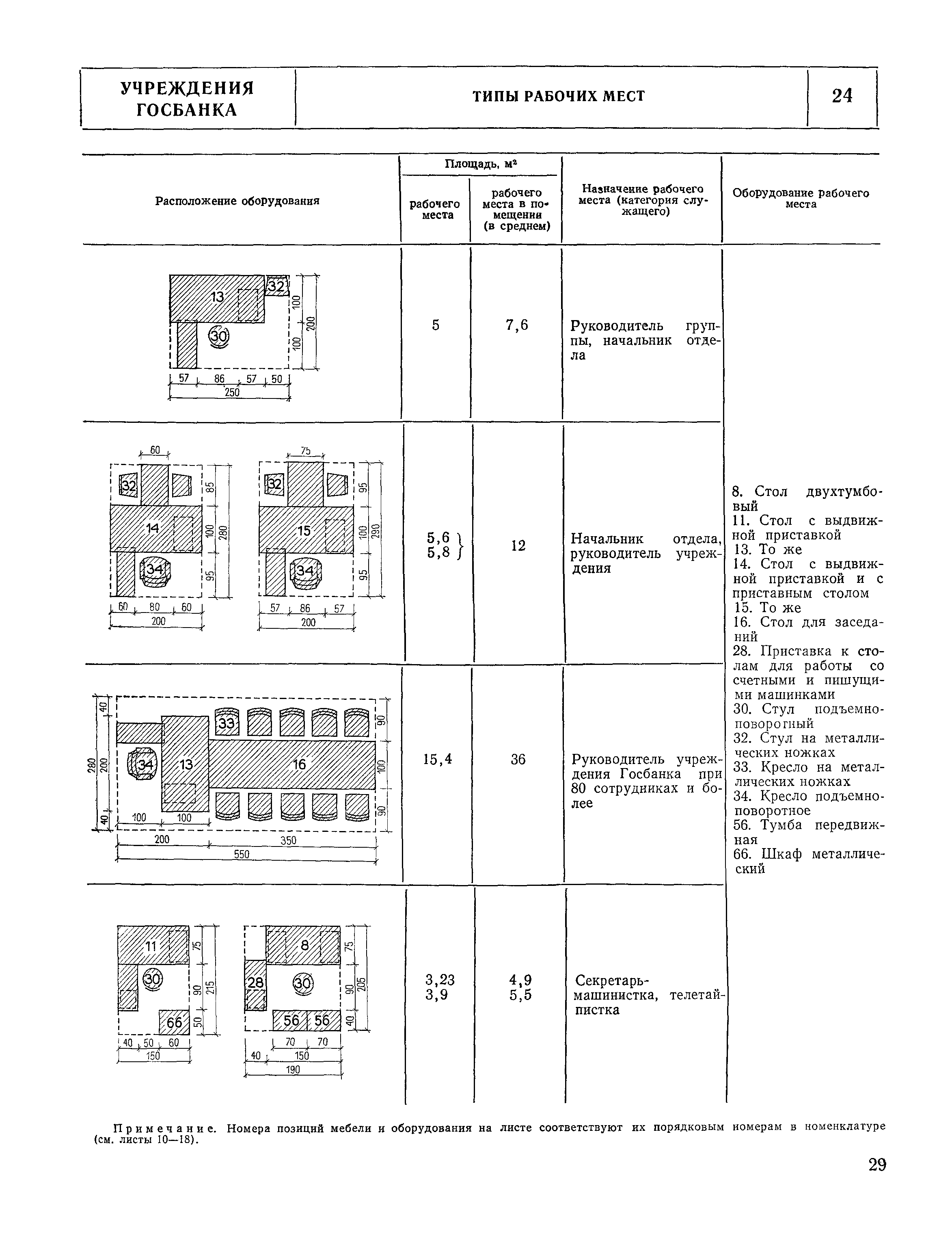 НП 7.2.3-77