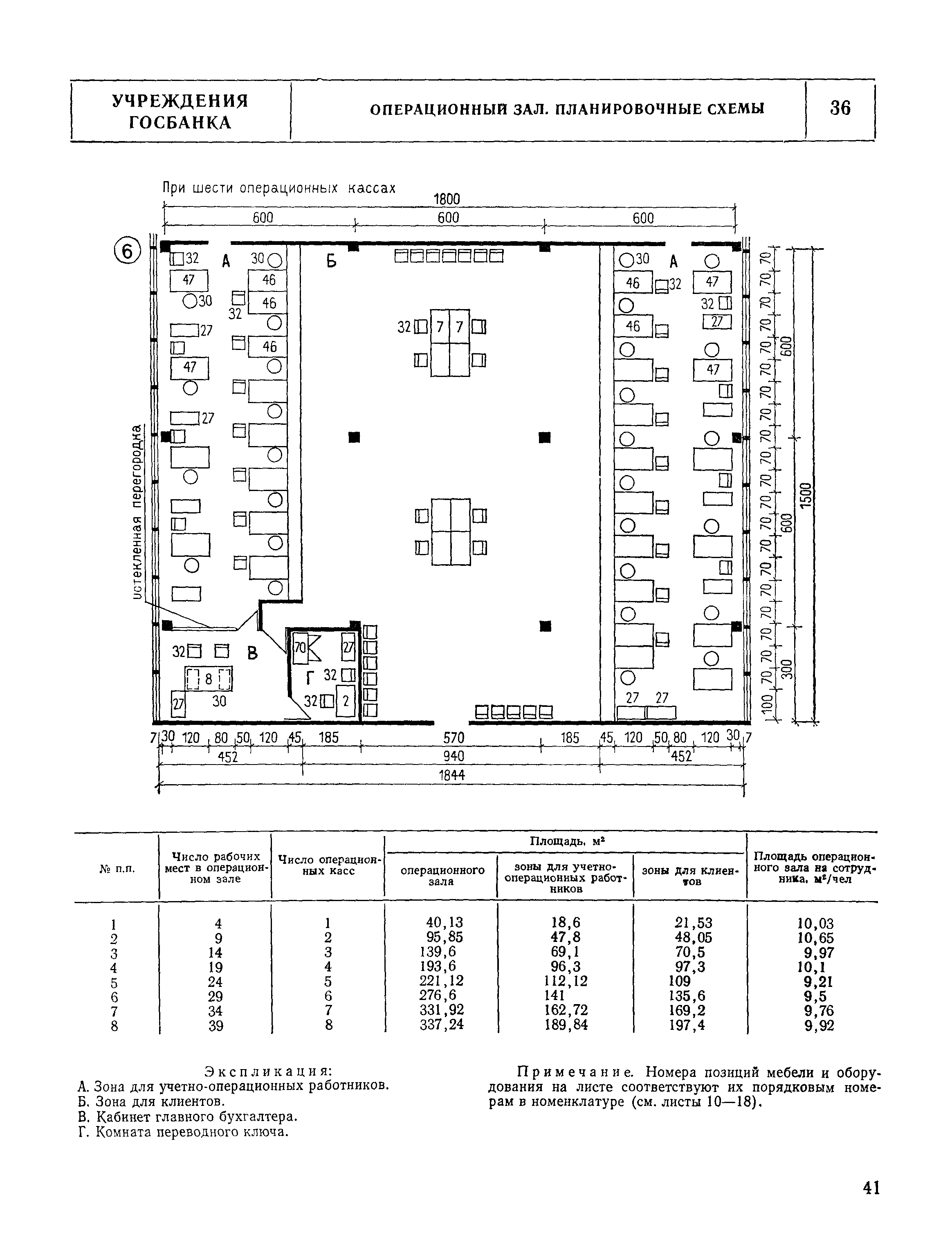 НП 7.2.3-77