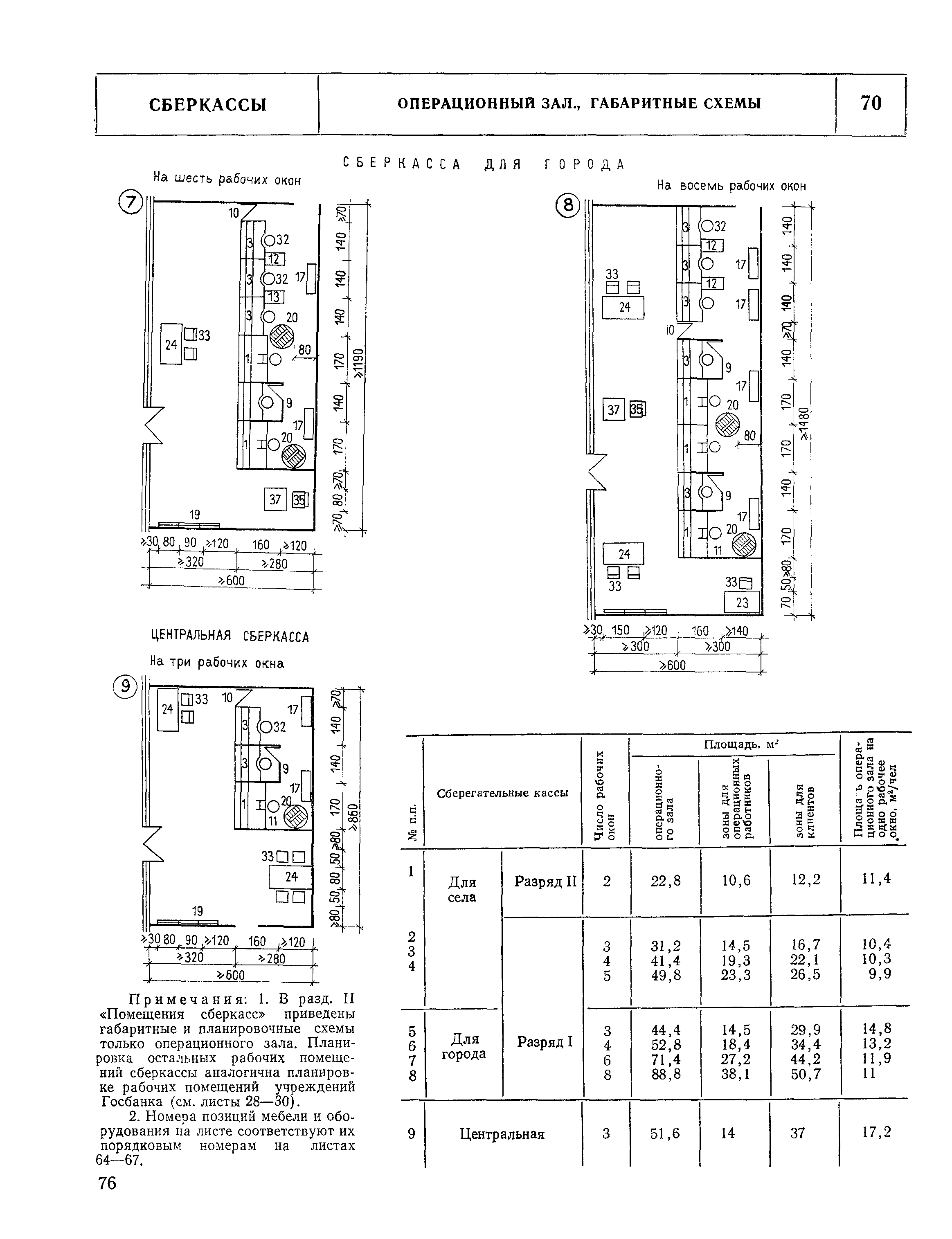 НП 7.2.3-77